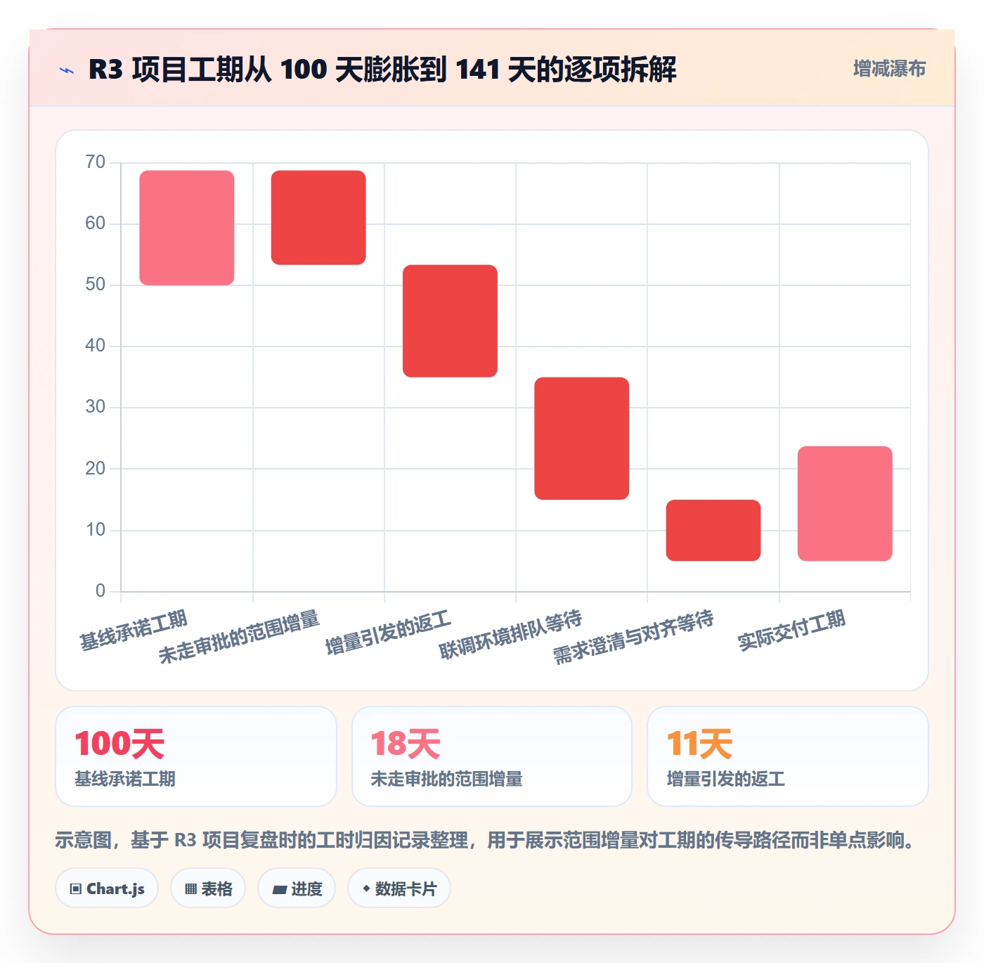 范围边界流程与规范：管理层项目范围流程优化关键指标