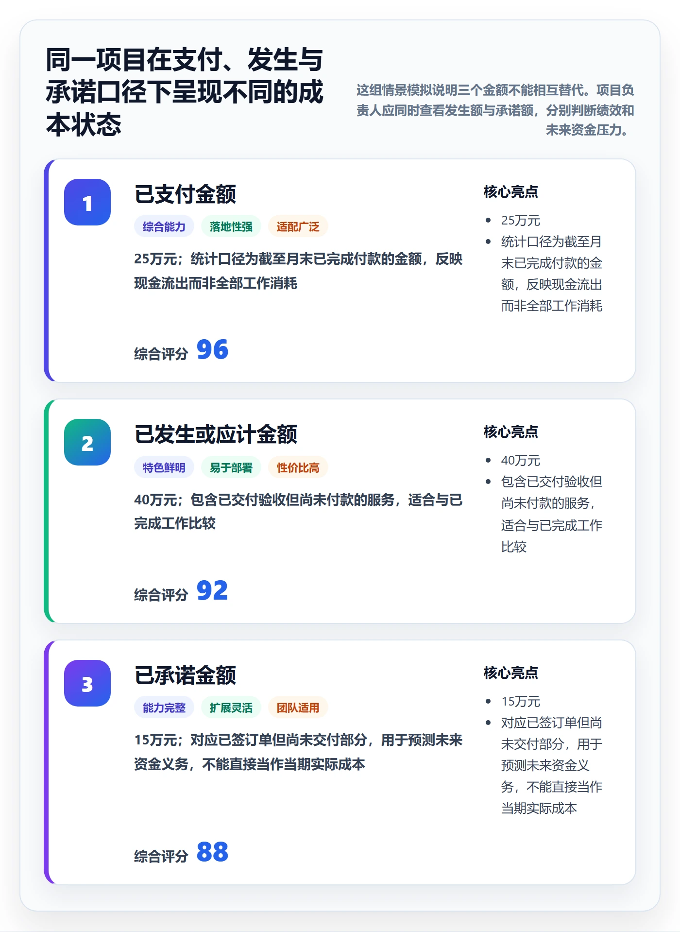 成本管理实际成本教程：项目负责人协同管理，避坑指南