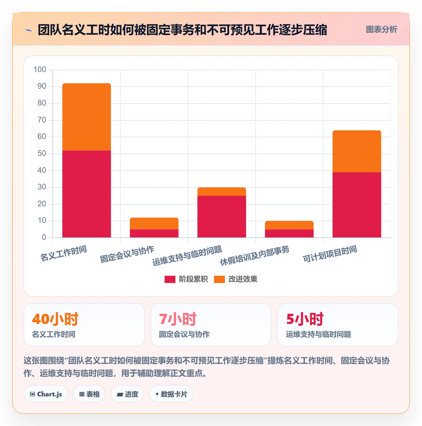 资源负载管理方法大全：产品经理人力资源计划流程优化落地清单