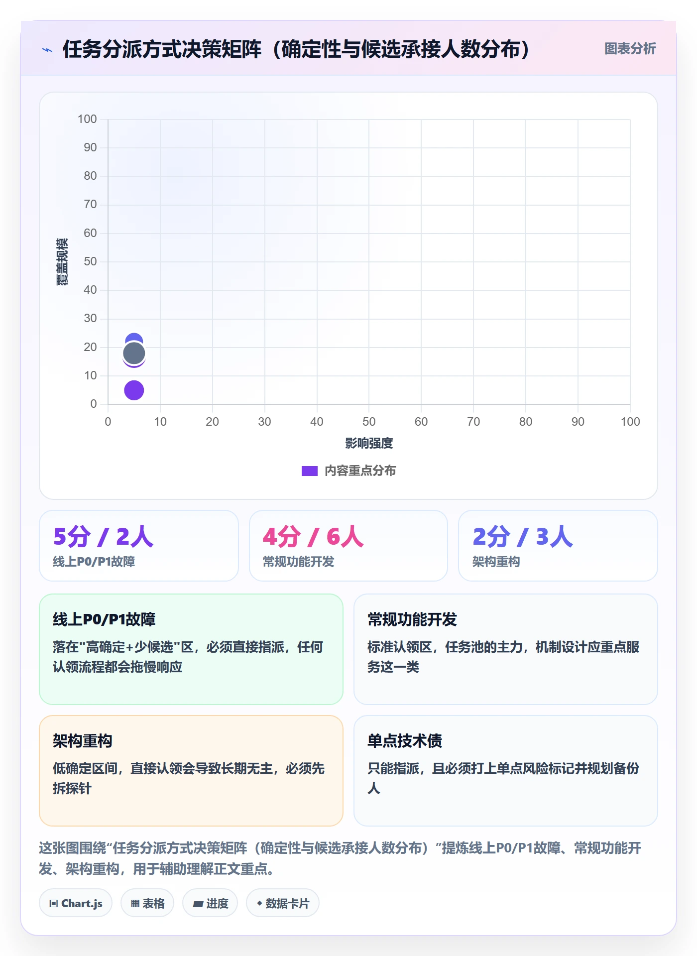 任务分派如何做好认领?项目成员落地方案与操作步骤