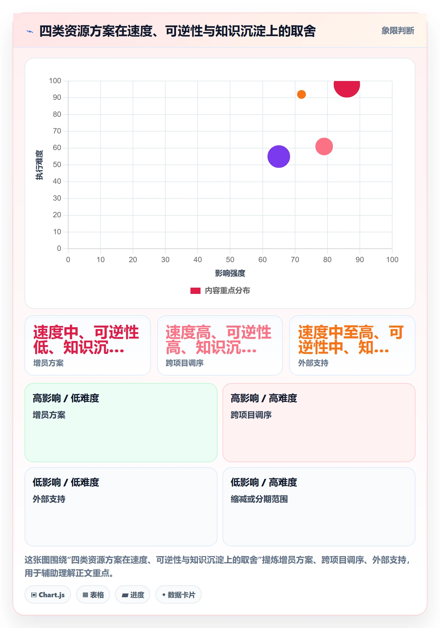 人力规划实操方法:项目经理提升人力资源计划效率的数据分析方法与模板