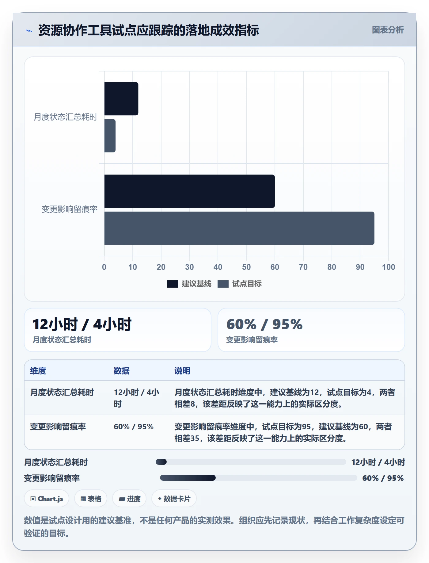 资源管理团队全流程：项目负责人入门指南与一文讲清