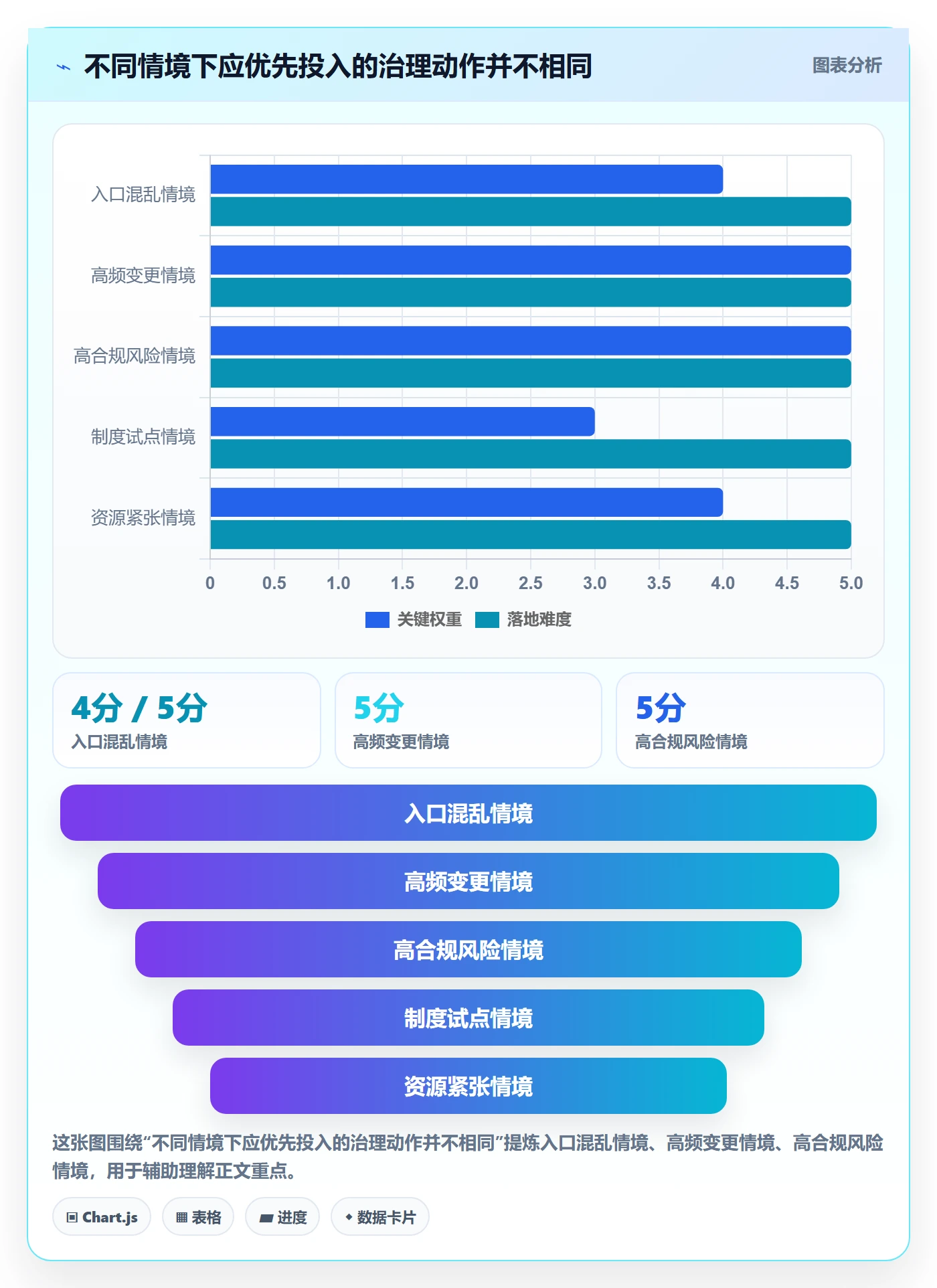 需求管理需求拆解教程:跨部门团队制度设计,避坑指南
