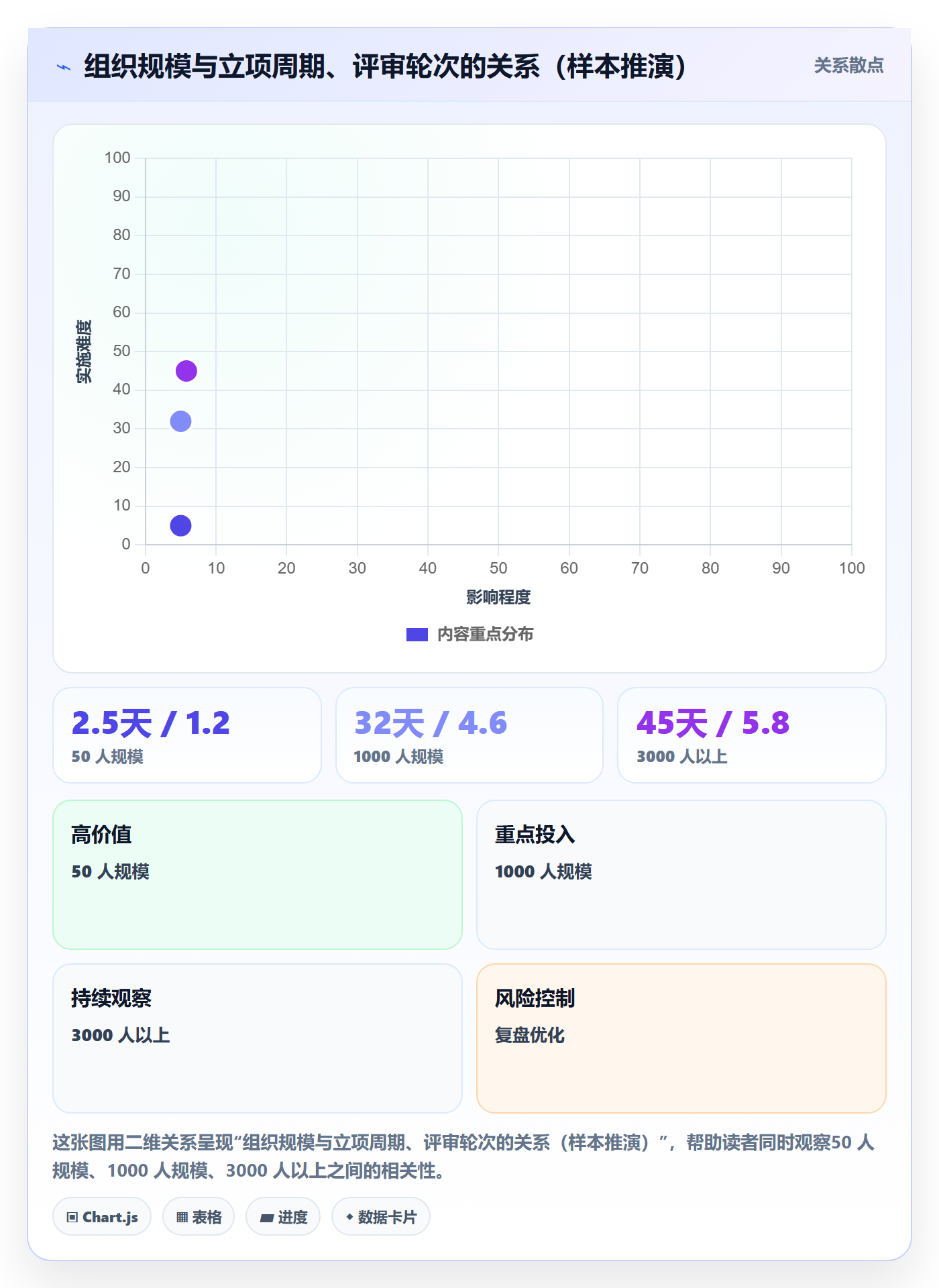 项目立项周期全流程:项目成员入门指南与一文讲清