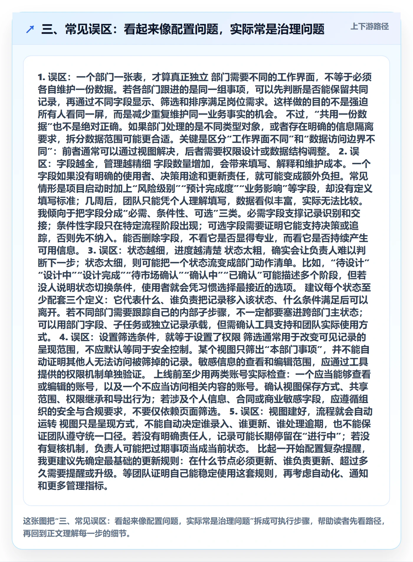 三、常见误区:看起来像配置问题,实际常是治理问题