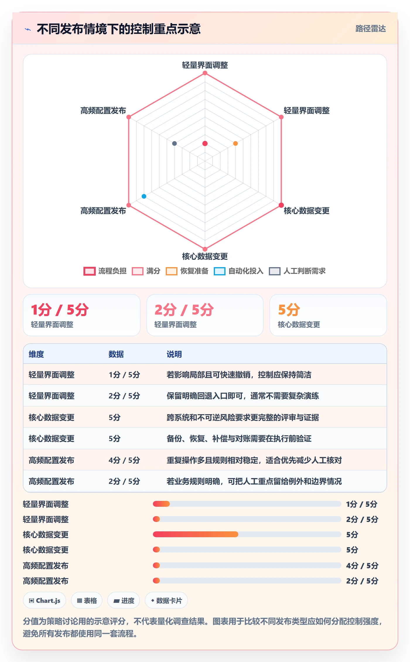 发布检查实操方法:跨部门团队提升发布管理效率的风险控制方法与模板