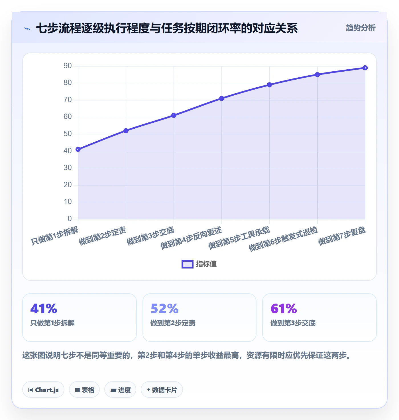 委派怎么做？实施团队最佳实践：任务分派从0到1