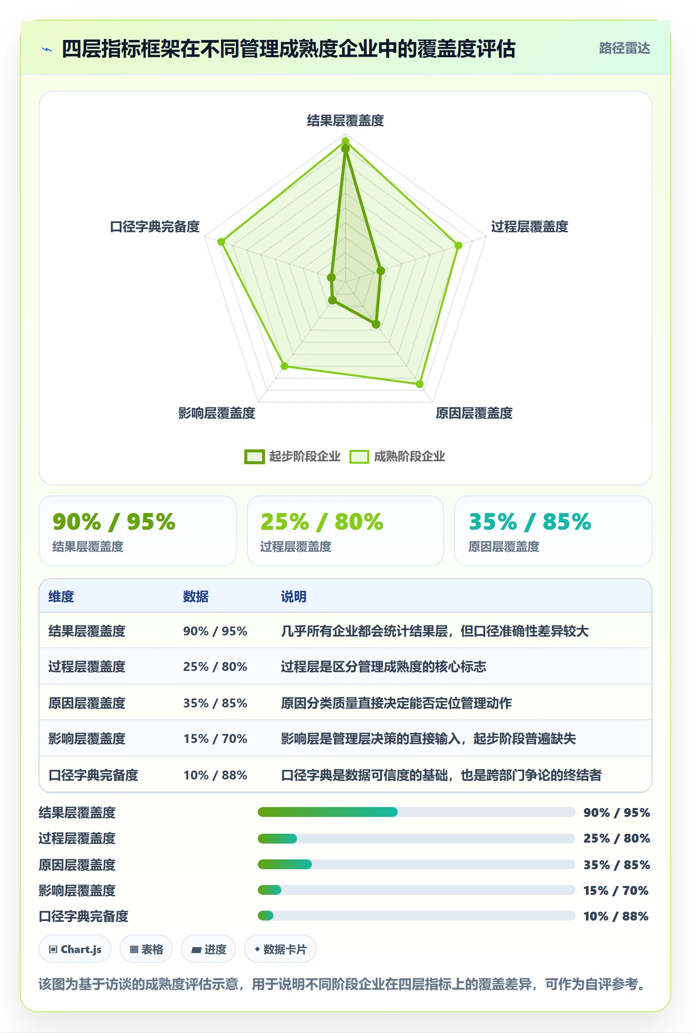 延期流程与规范:企业管理者任务执行数据分析关键指标
