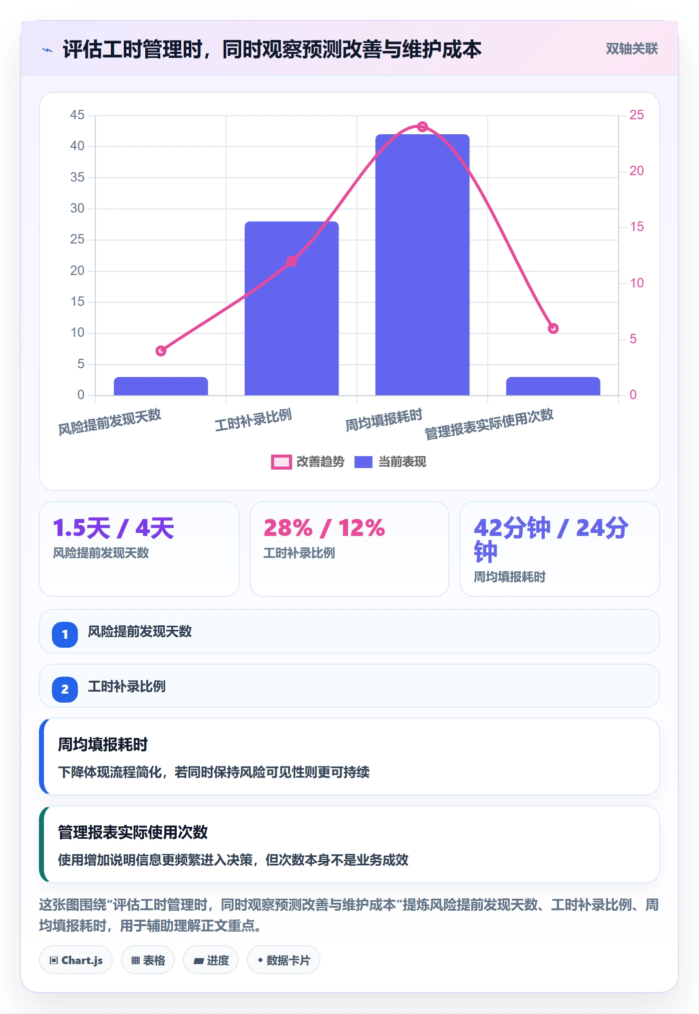 剩余工时怎么做?研发团队效率提升:工时管理从0到1