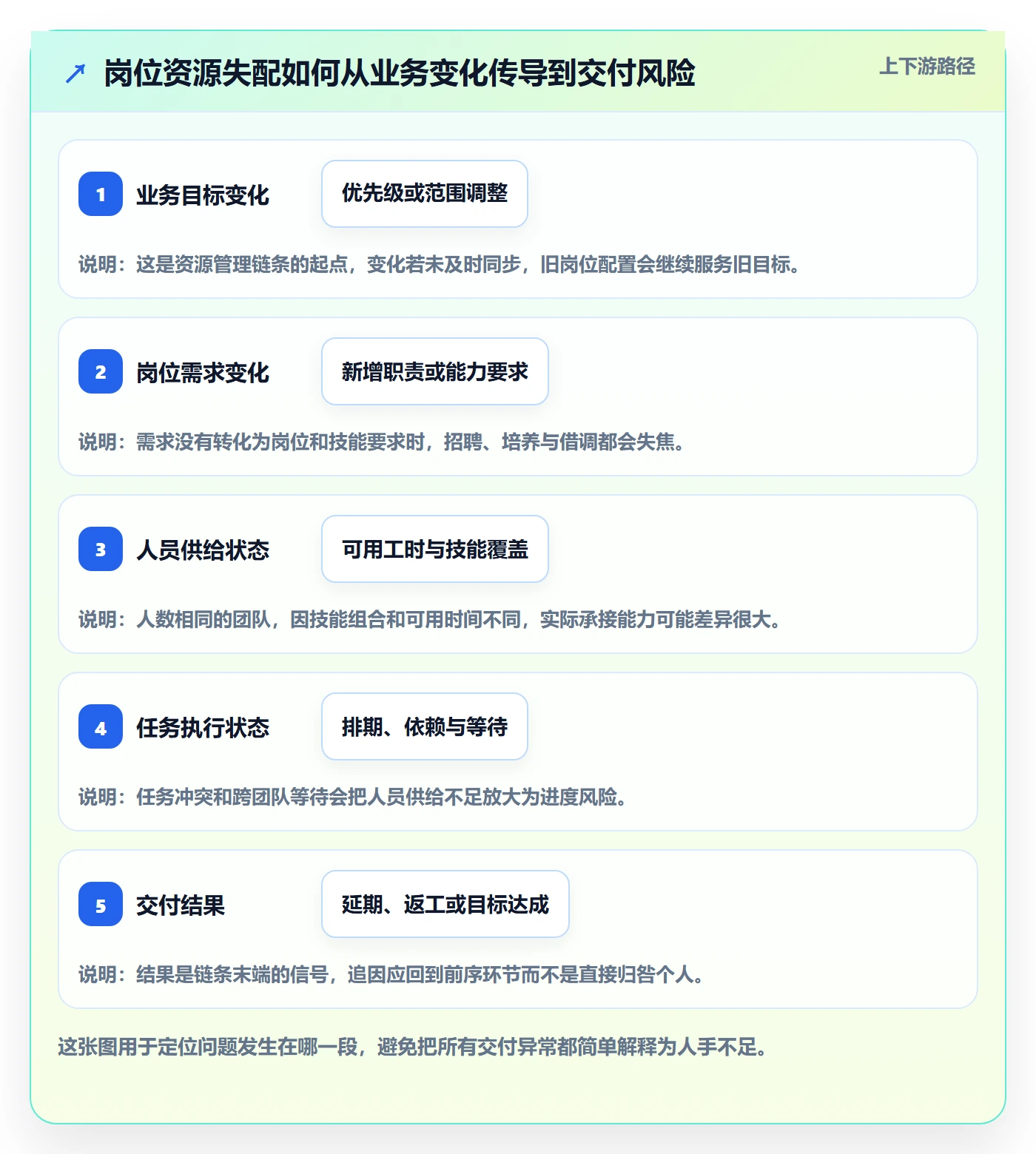 资源管理如何做好岗位？企业管理者实操方法与操作步骤