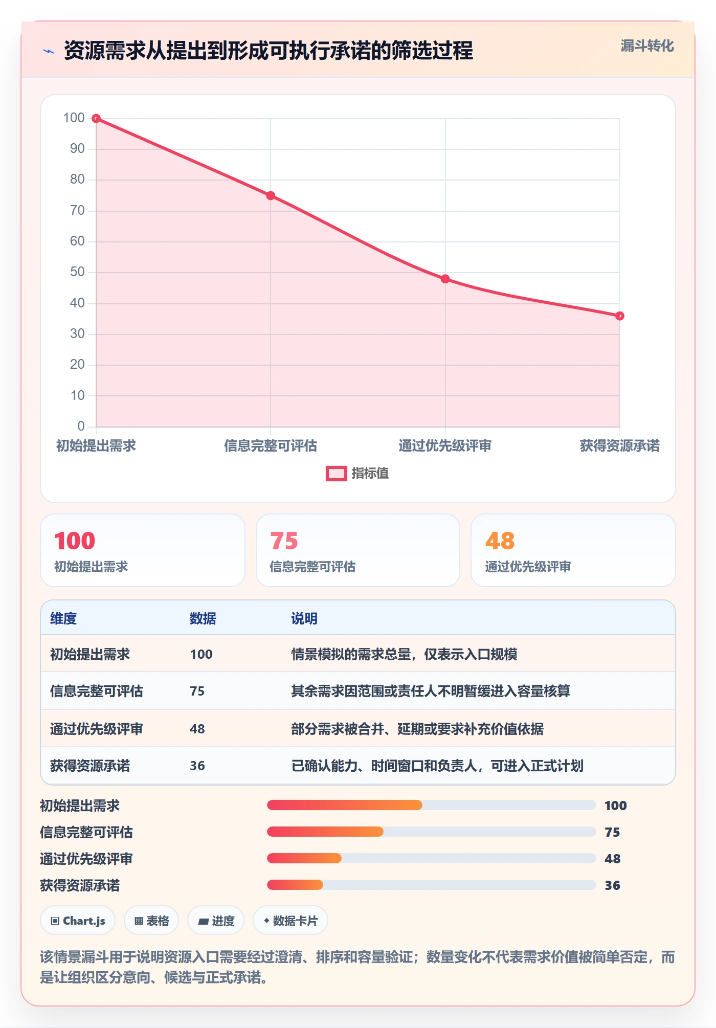 资源管理岗位全流程:PMO最佳实践与一文讲清