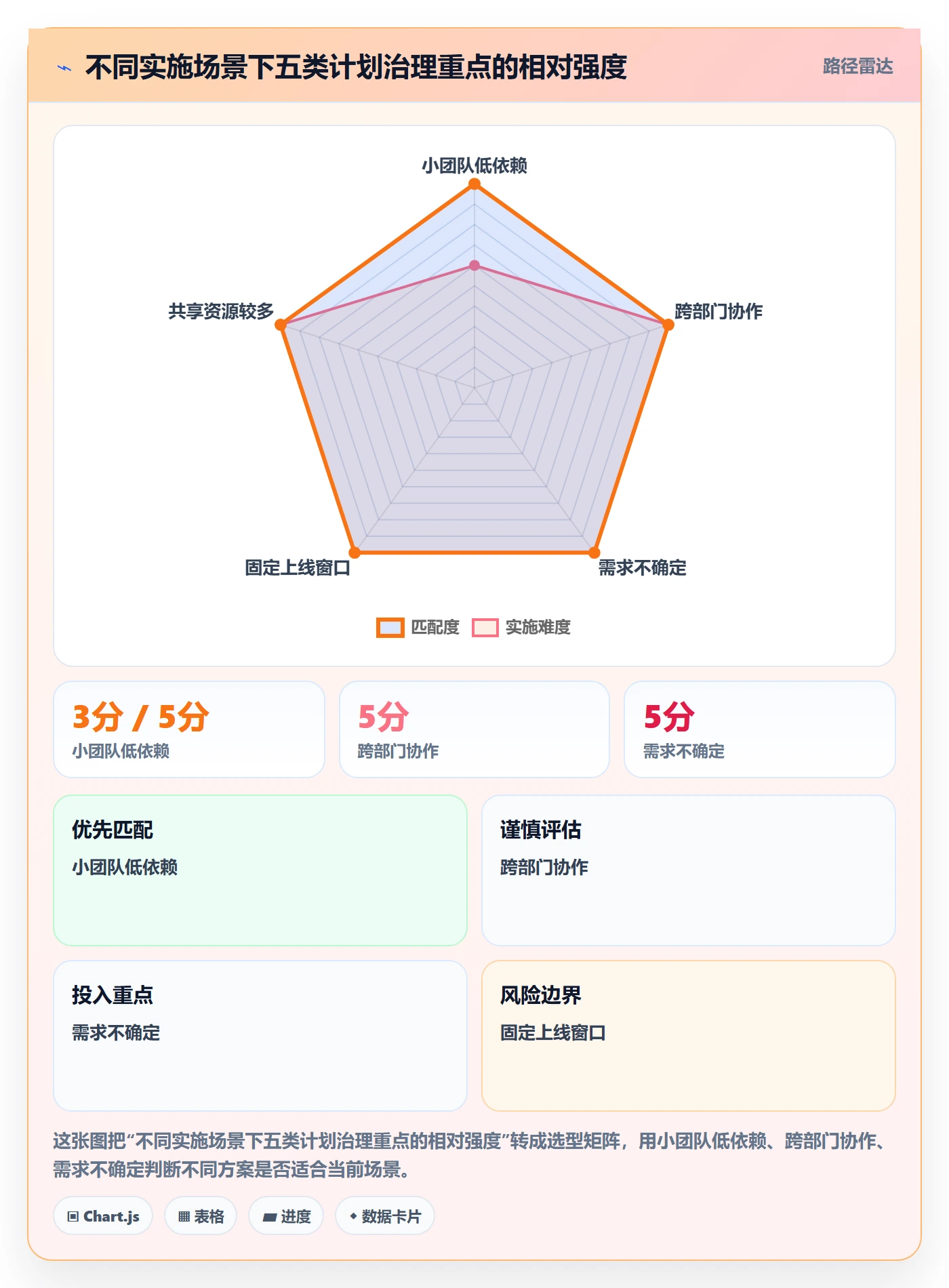 里程碑怎么做？实施团队流程优化：甘特图从0到1