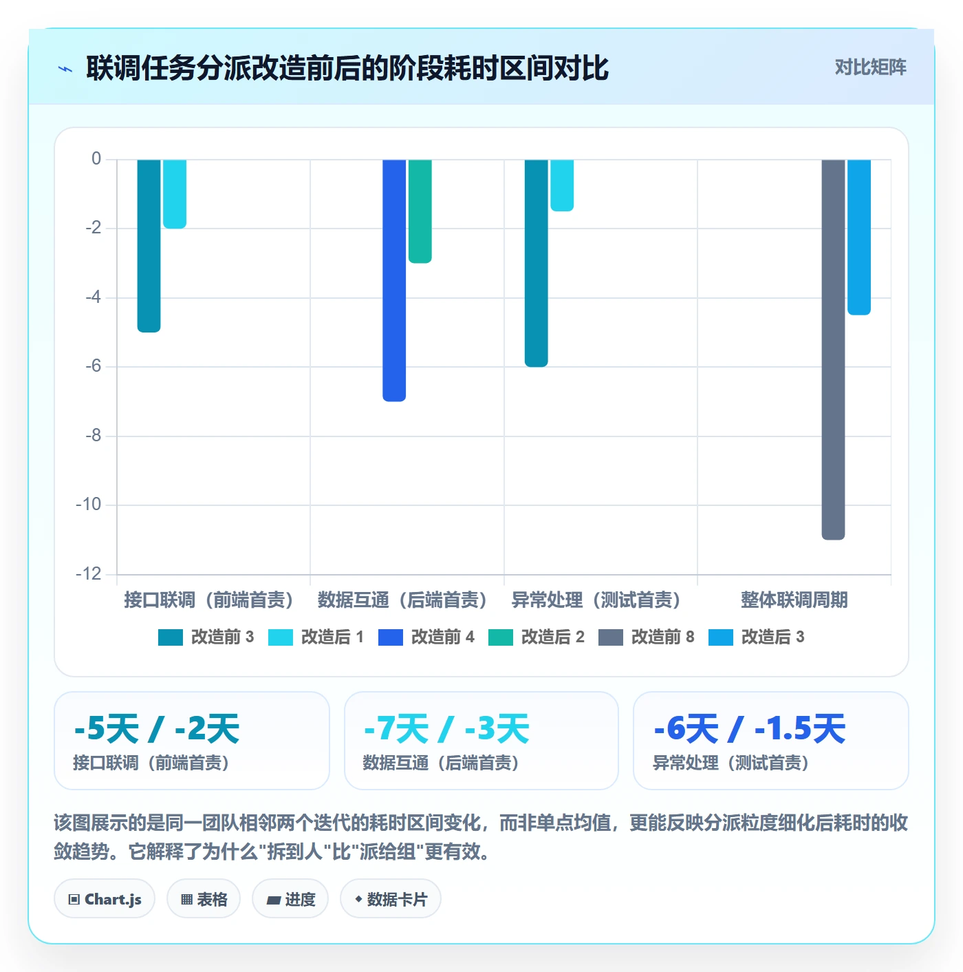 多人任务怎么做?管理层实操方法:任务分派从0到1