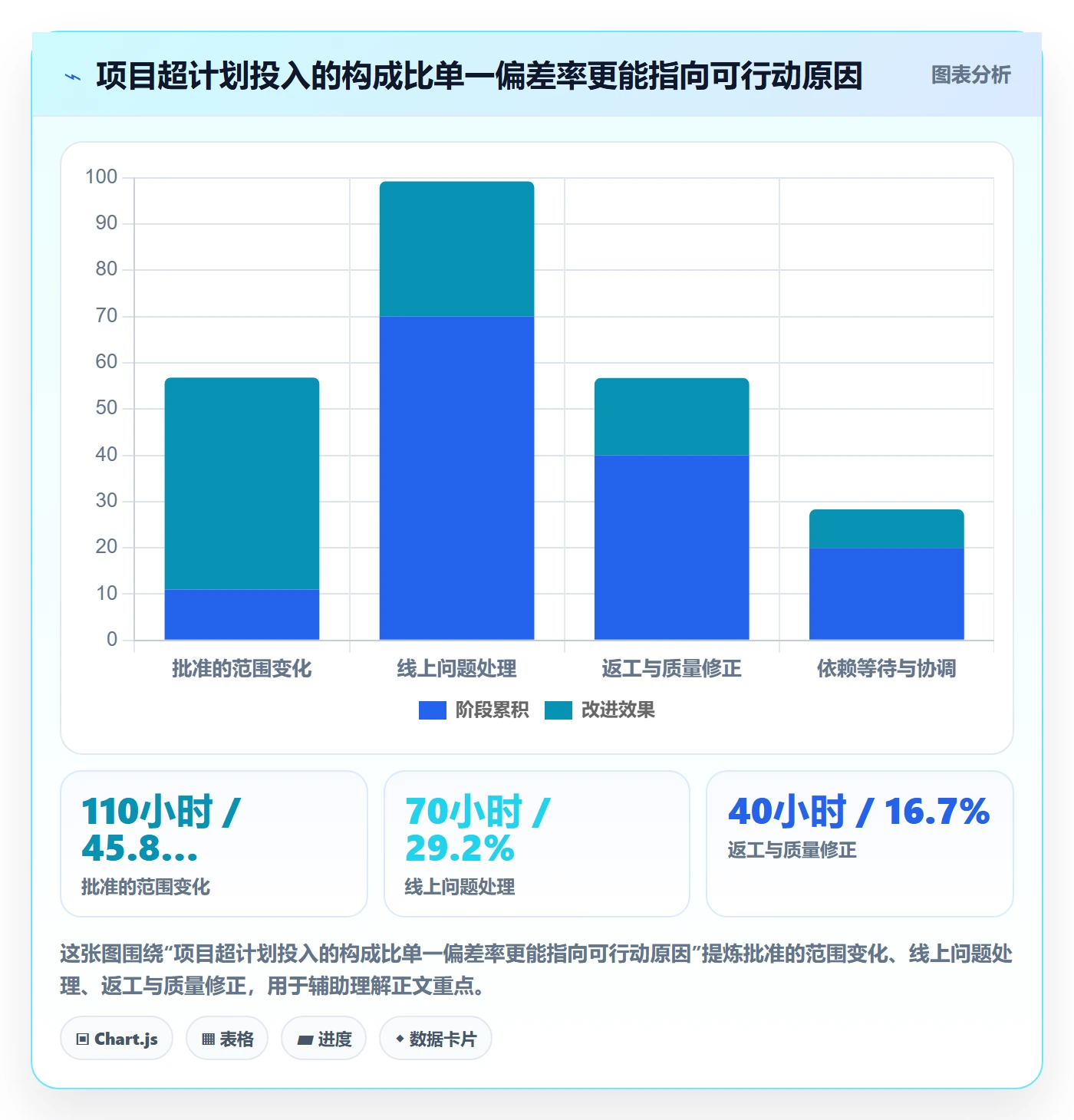 工时表Timesheet教程:PMO数据分析,避坑指南