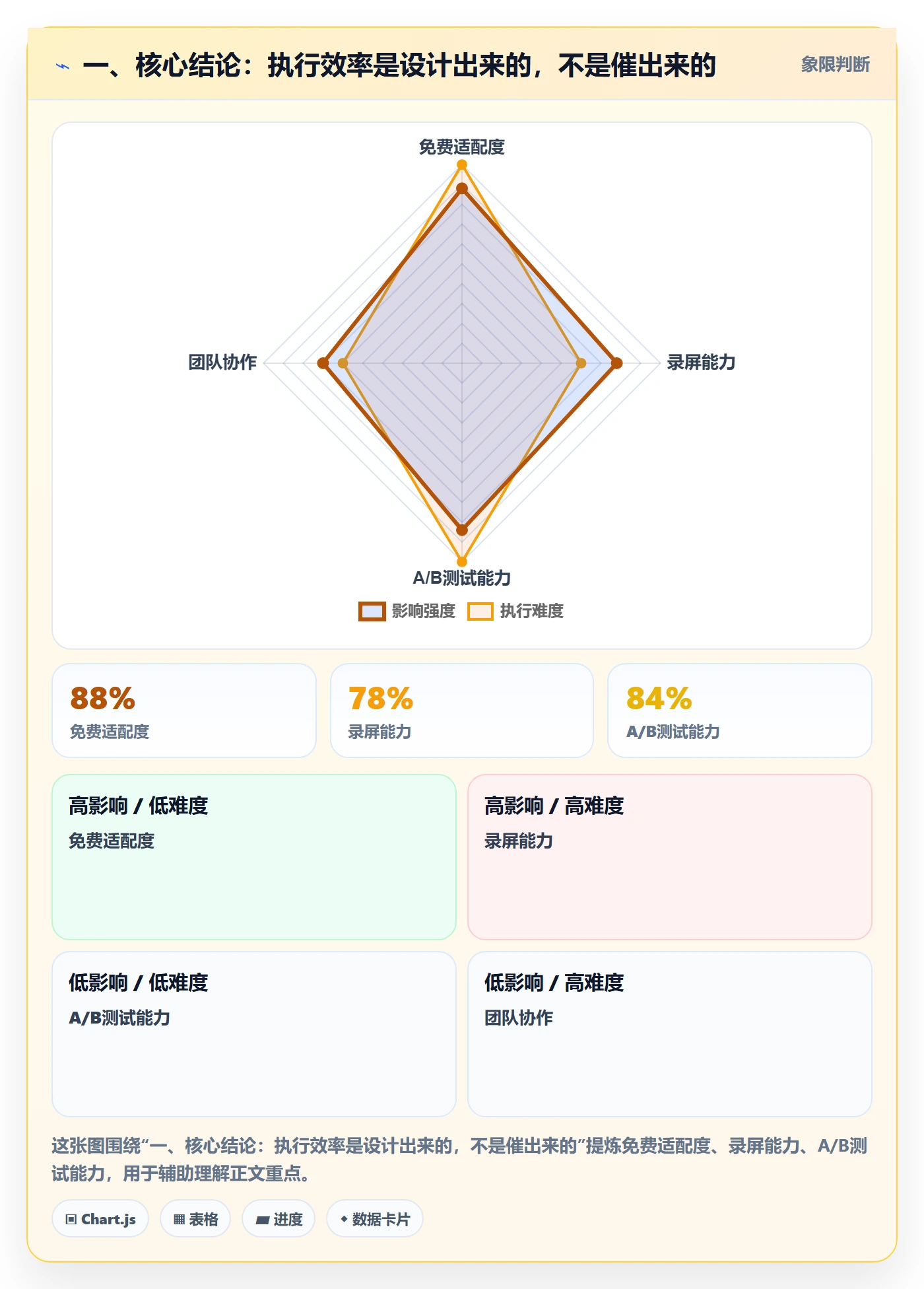 完成实操方法：企业管理者提升任务执行效率的实操方法方法与模板