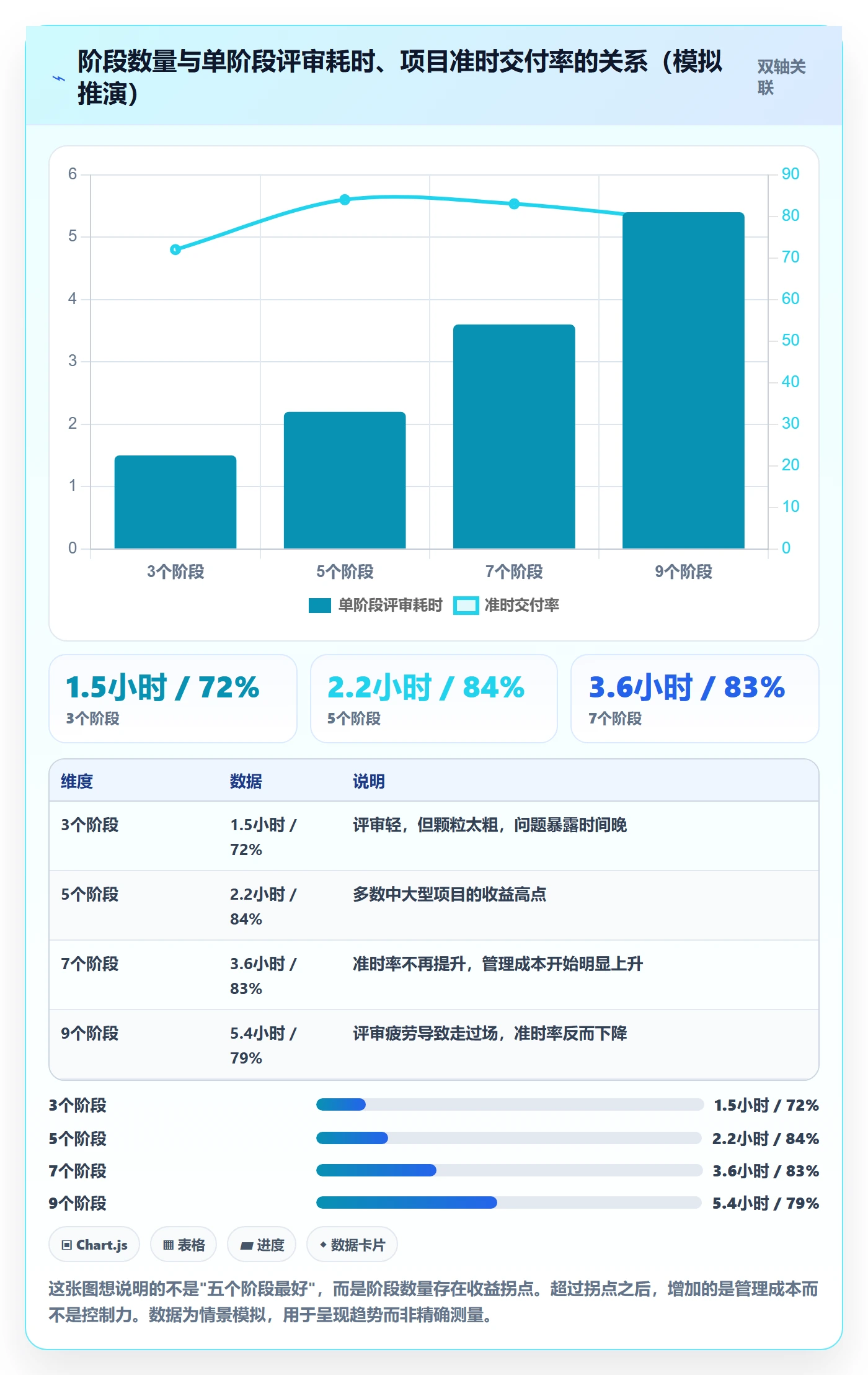 阶段状态怎么做？企业管理者落地方案：项目阶段从0到1