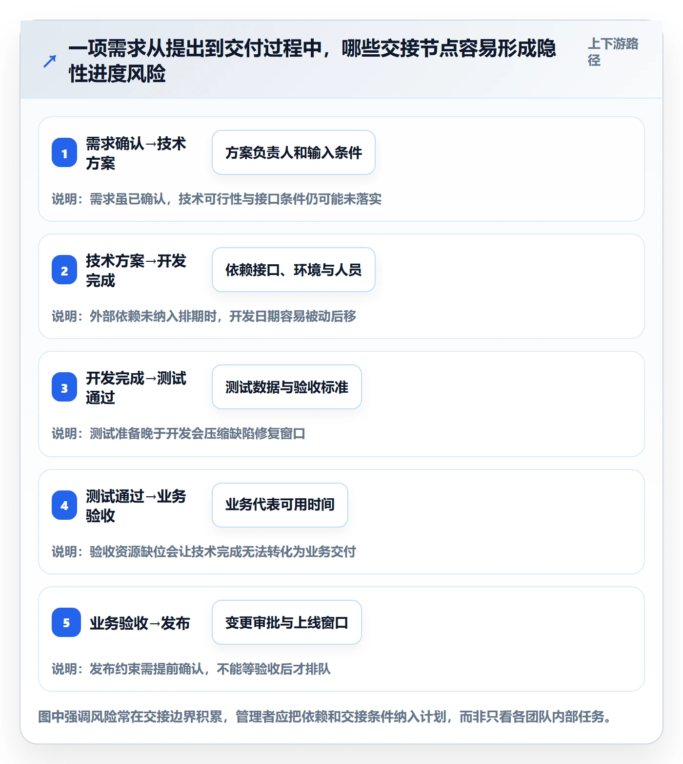 动态管理指南:企业管理者如何做好进度跟踪,实操方法全流程