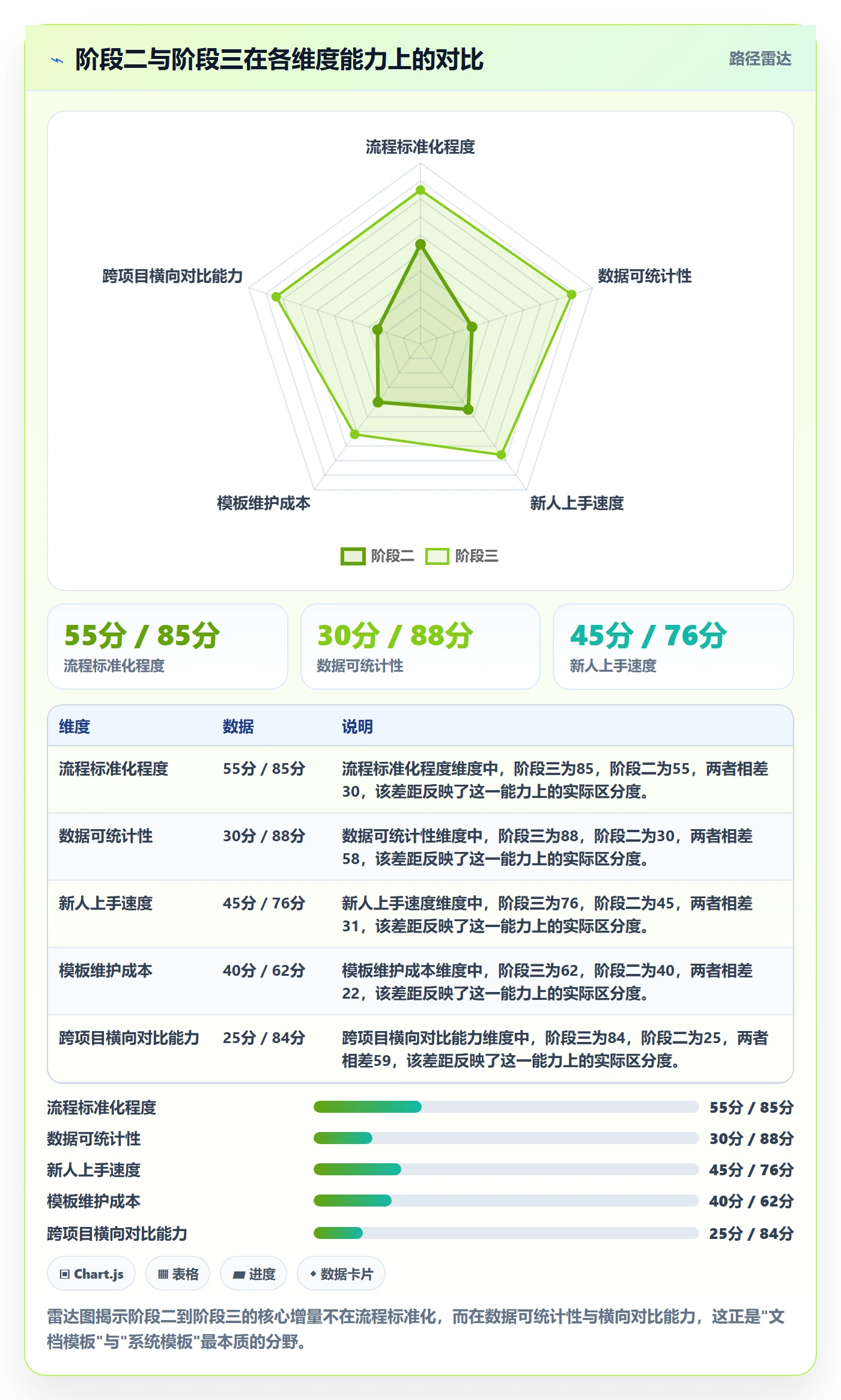 项目模板模板阶段教程:PMO落地方案,避坑指南