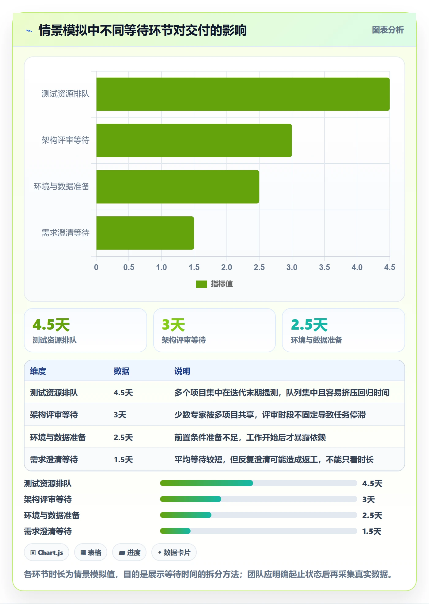 资源管理如何做好资源？研发团队实操方法与操作步骤