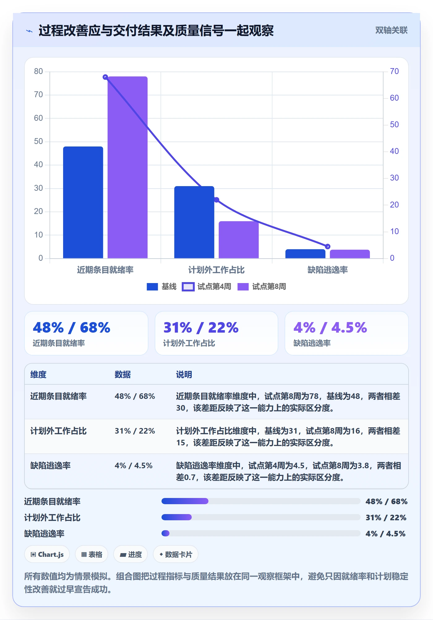 敏捷项目如何做好Backlog?管理层入门指南与操作步骤
