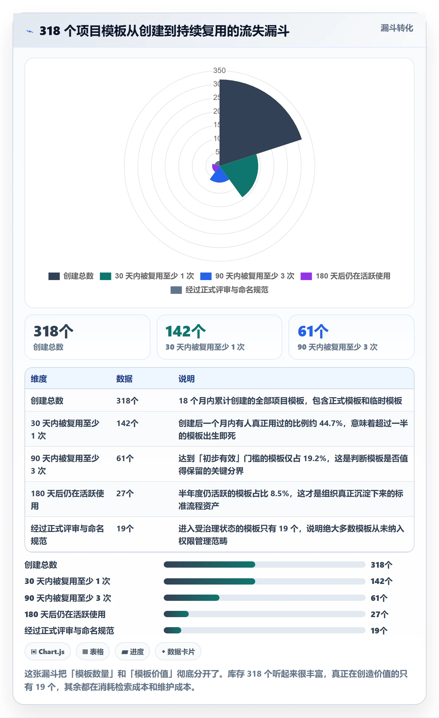 项目模板模板权限全流程:产品经理数据分析与一文讲清