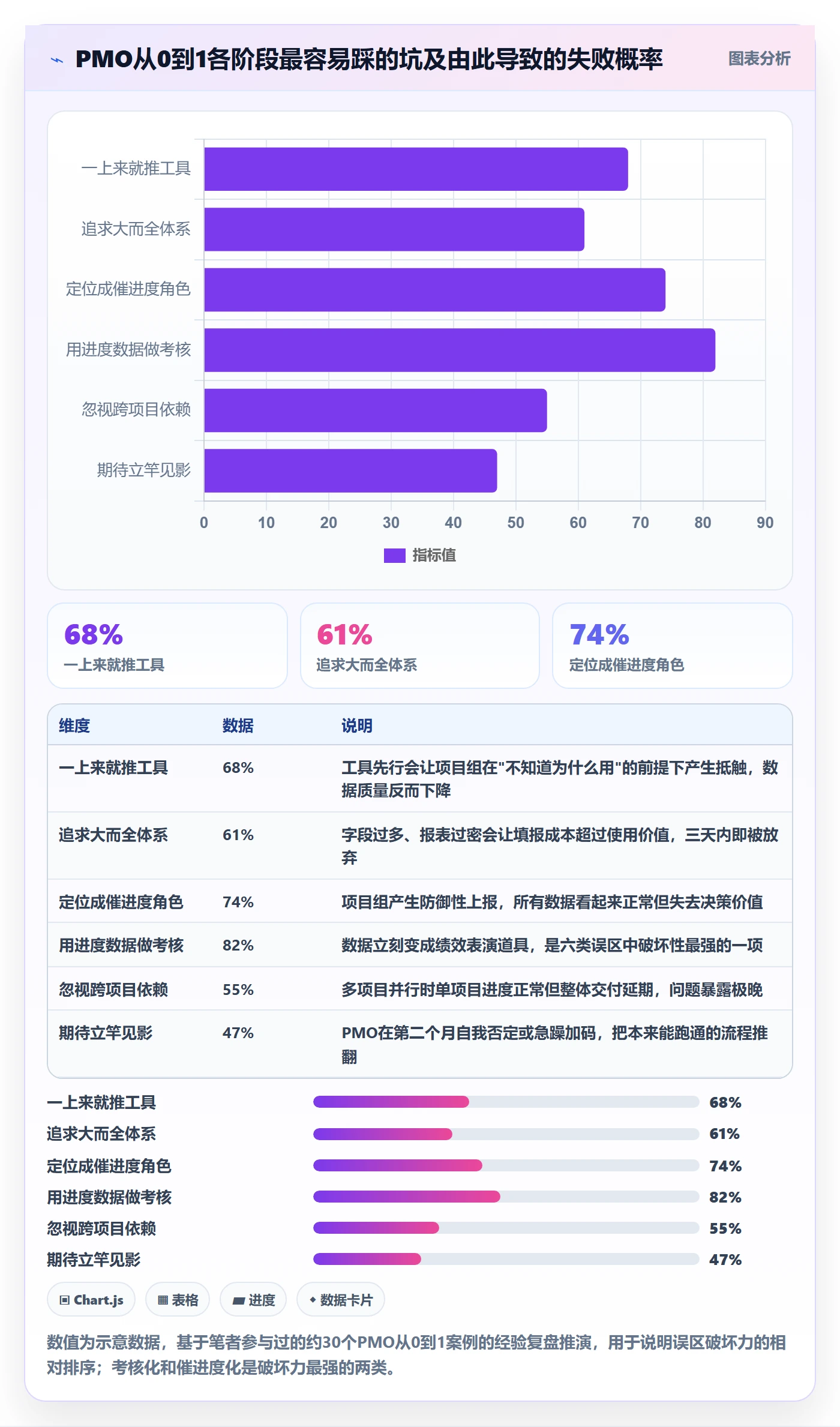 项目进度怎么做？PMO流程优化：进度管理从0到1
