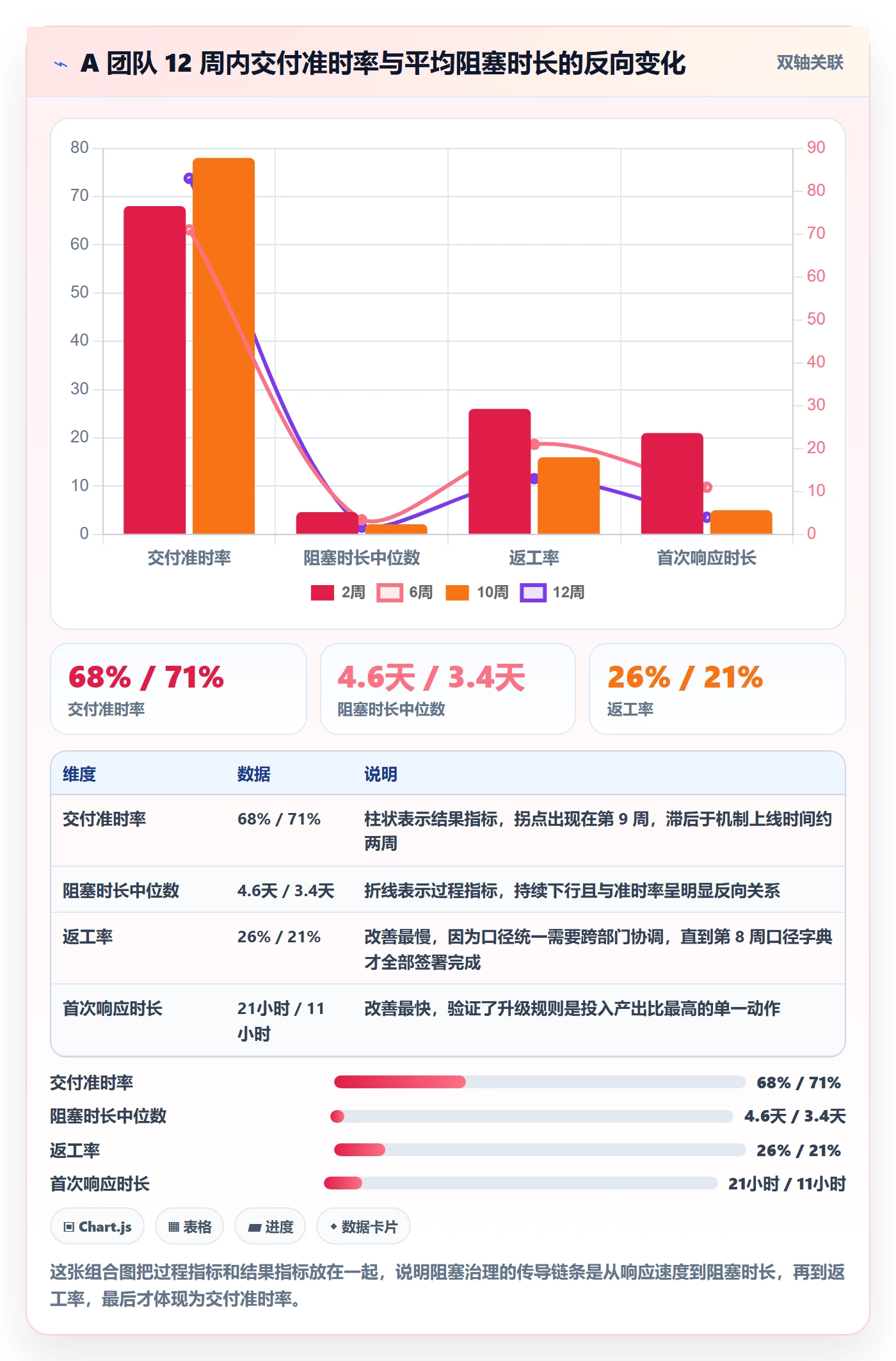 任务执行阻塞教程:实施团队数据分析,避坑指南