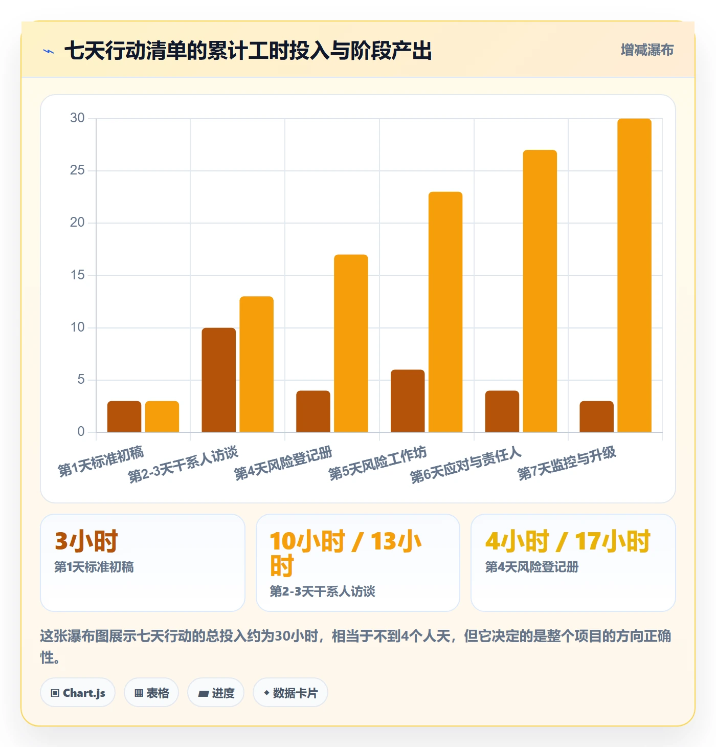 成功标准管理指南:项目经理如何做好项目目标,风险控制全流程