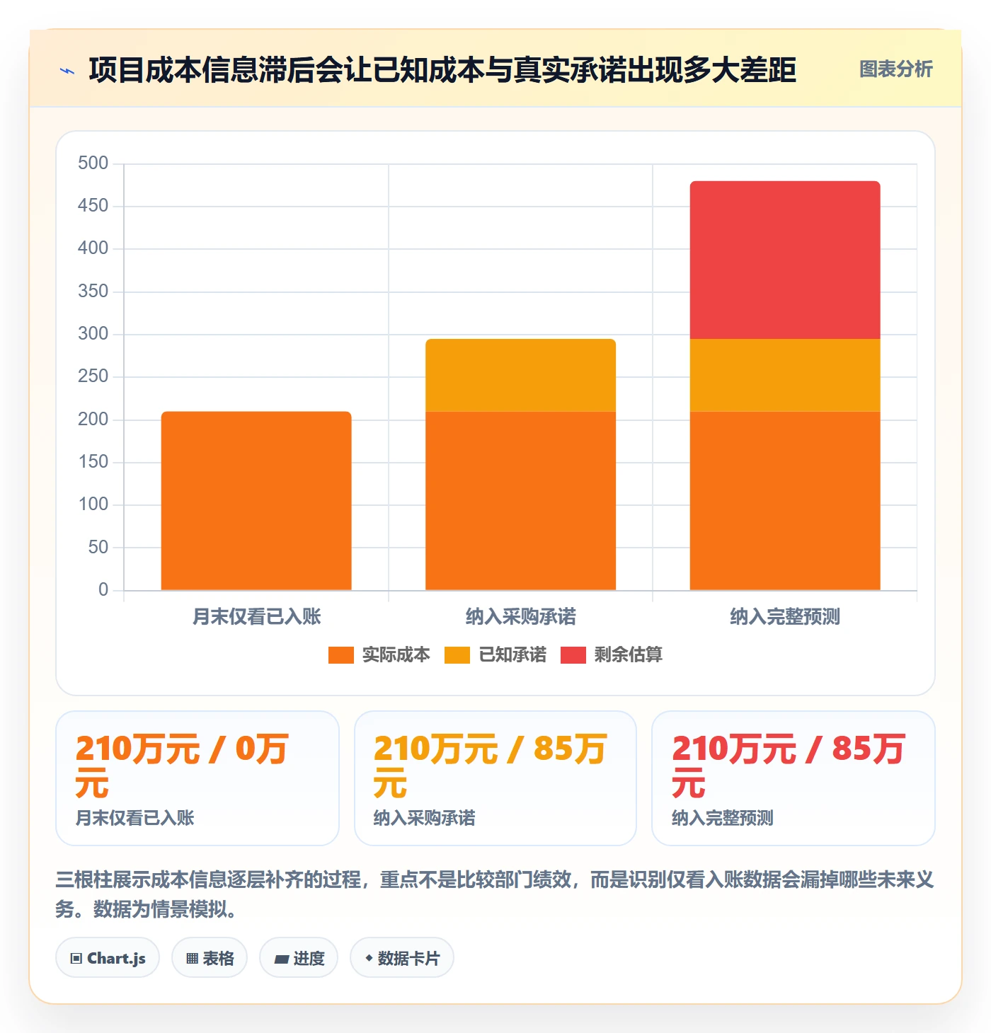 预计成本管理指南:PMO如何做好成本管理,实操方法全流程