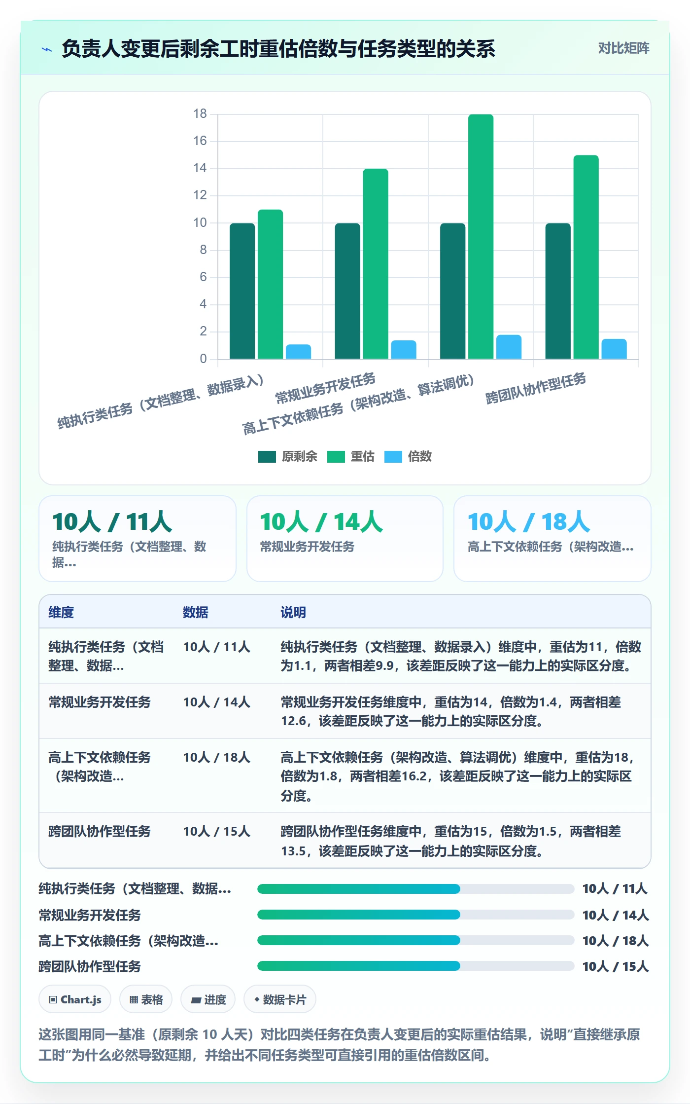 任务负责人变更管理方法大全：项目经理任务分派落地方案落地清单