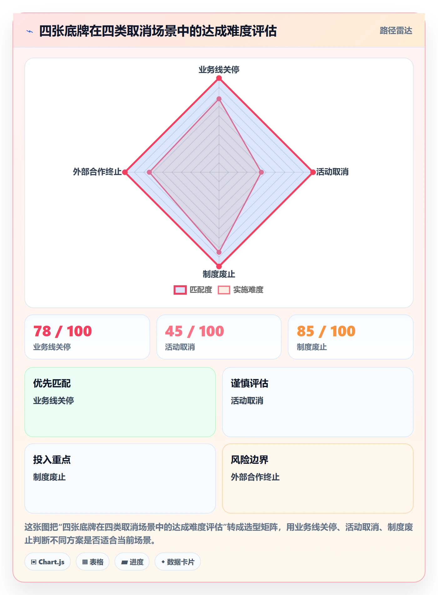 取消落地方案：企业管理者开展任务执行的入门指南案例解析