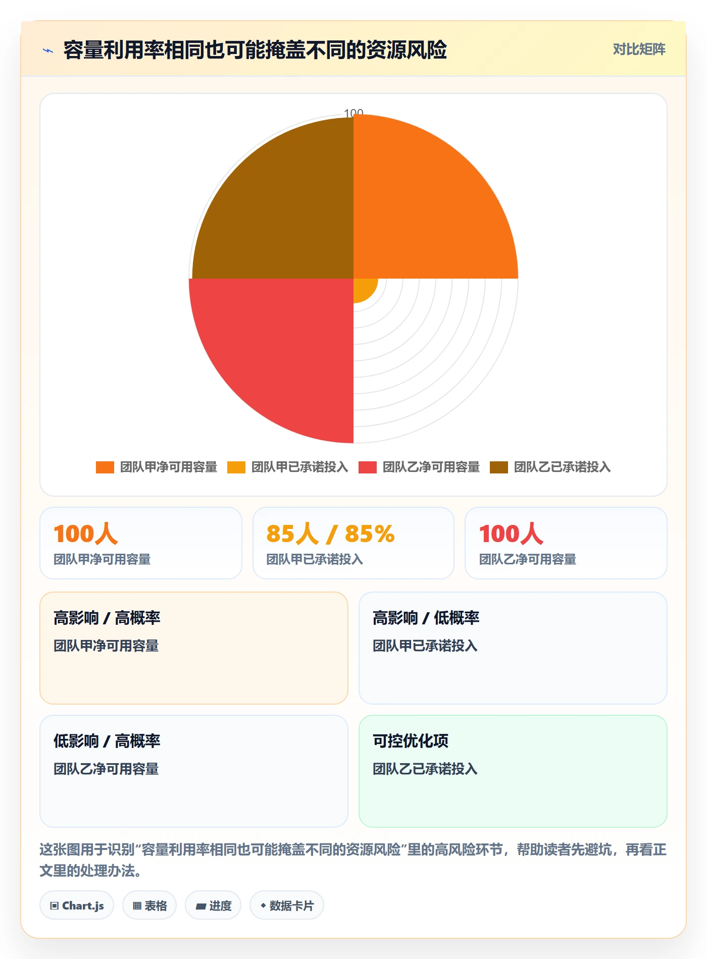 角色流程与规范：项目成员资源管理实操方法关键指标