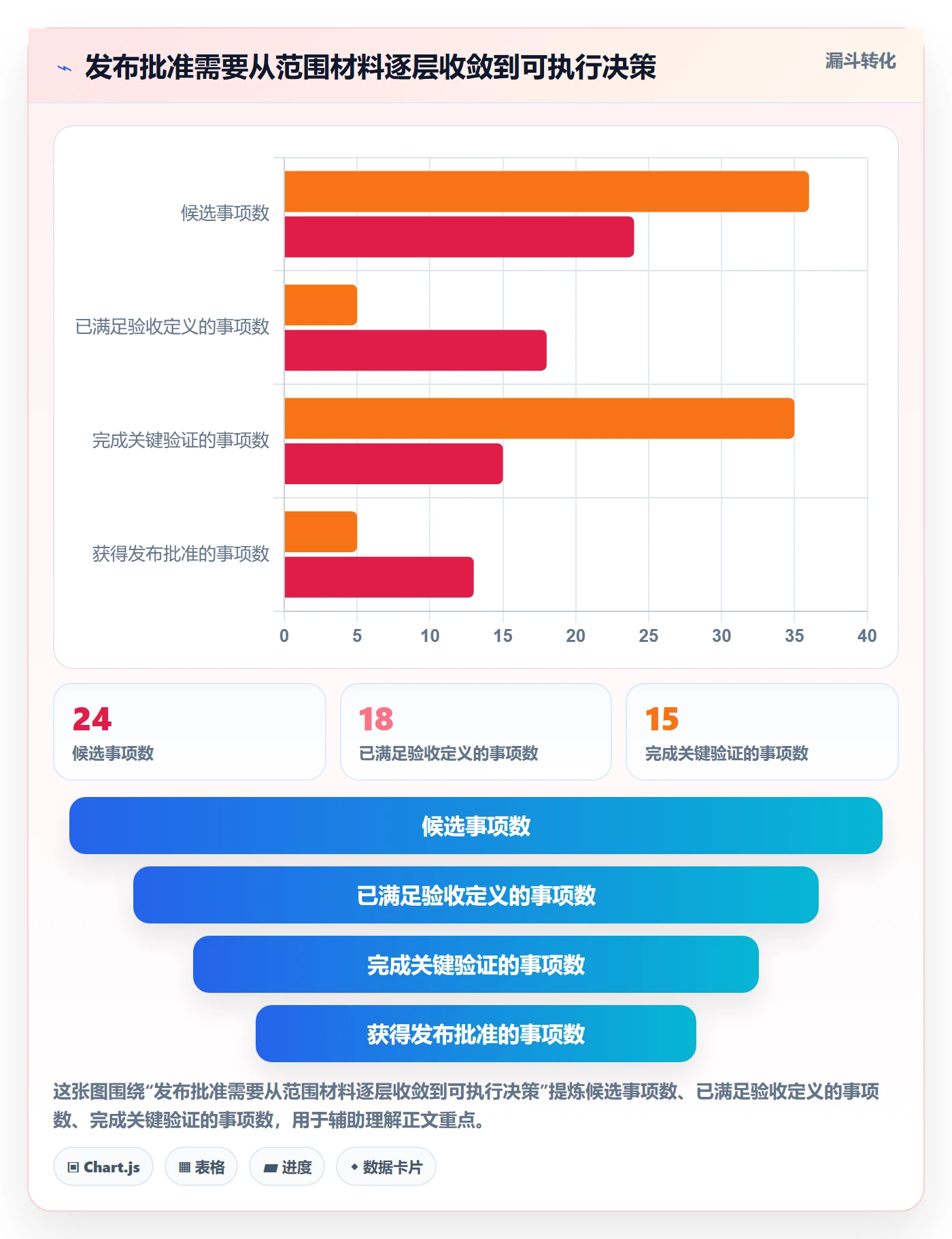 版本管理版本发布时间全流程:管理层最佳实践与一文讲清