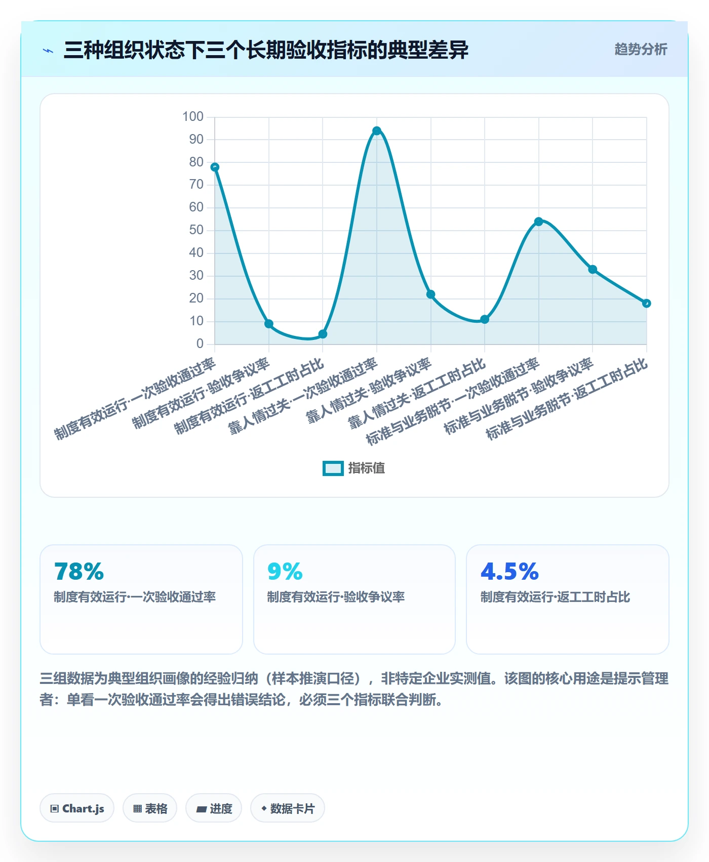 验收标准怎么做?企业管理者制度设计:任务验收从0到1