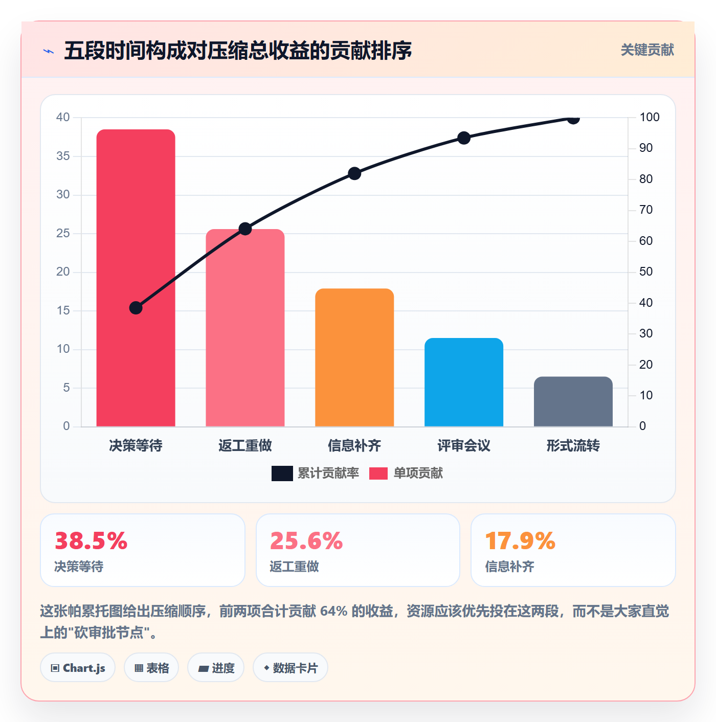 项目立项周期全流程:管理层落地方案与一文讲清