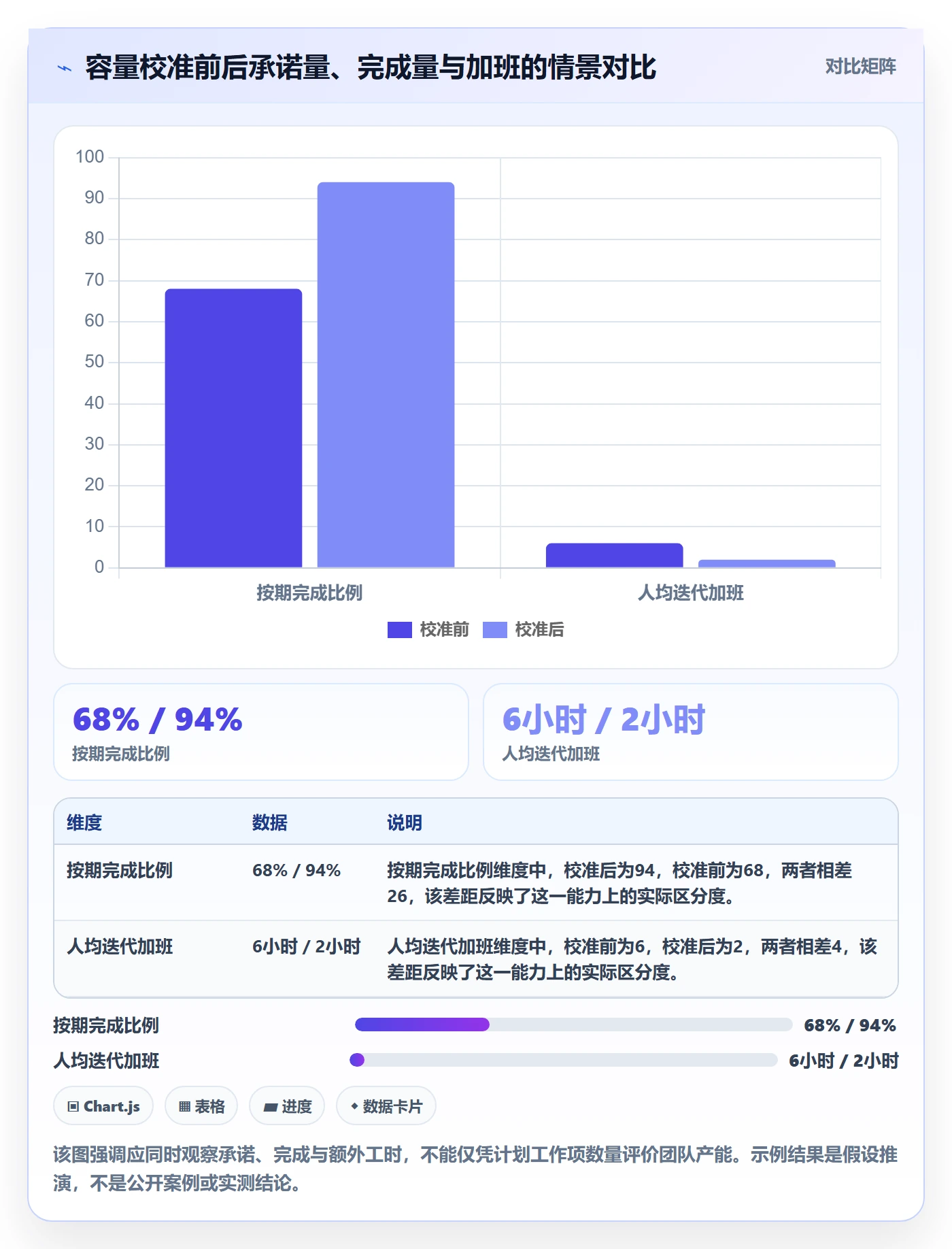 Capacity实操方法：项目成员提升资源负载效率的入门指南方法与模板