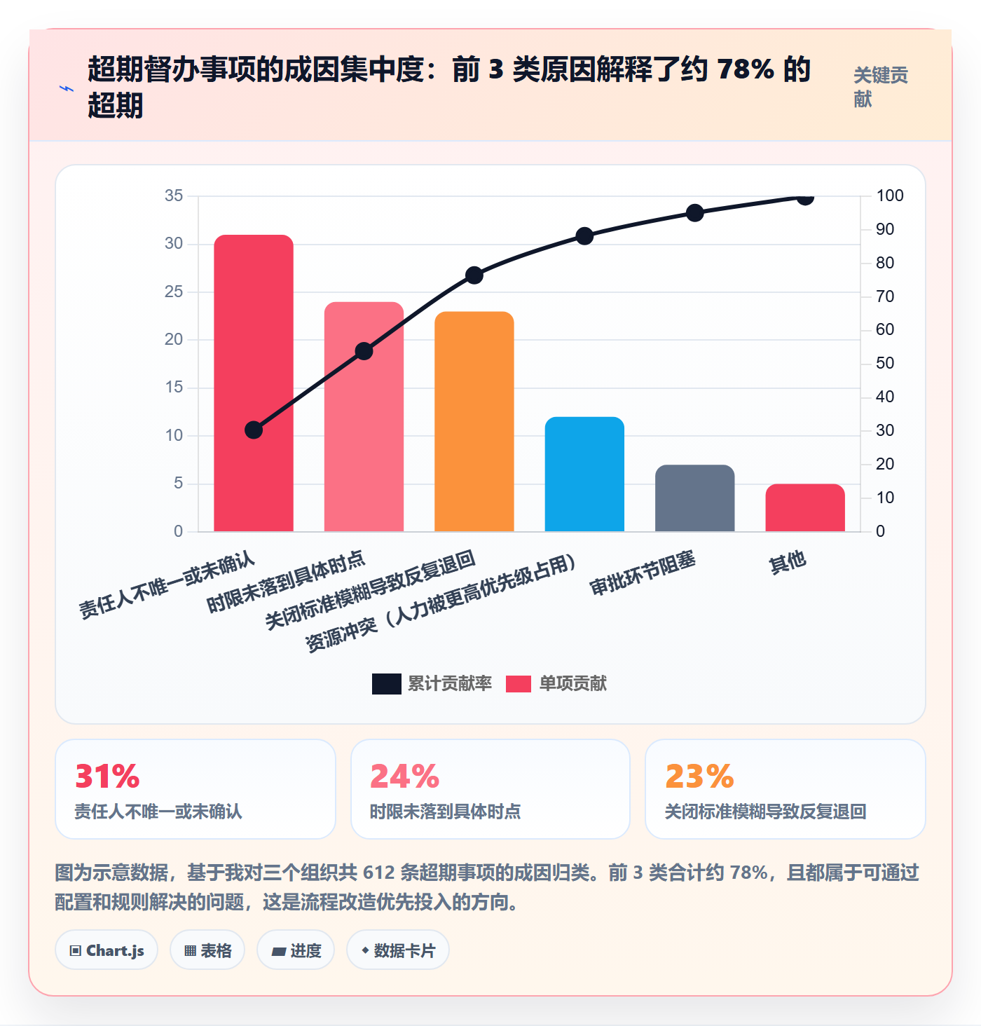 督办流程与规范:跨部门团队任务提醒落地方案关键指标