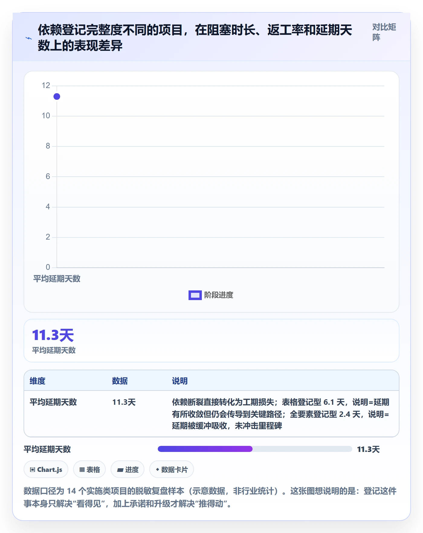 任务依赖依赖关系教程：实施团队落地方案，避坑指南