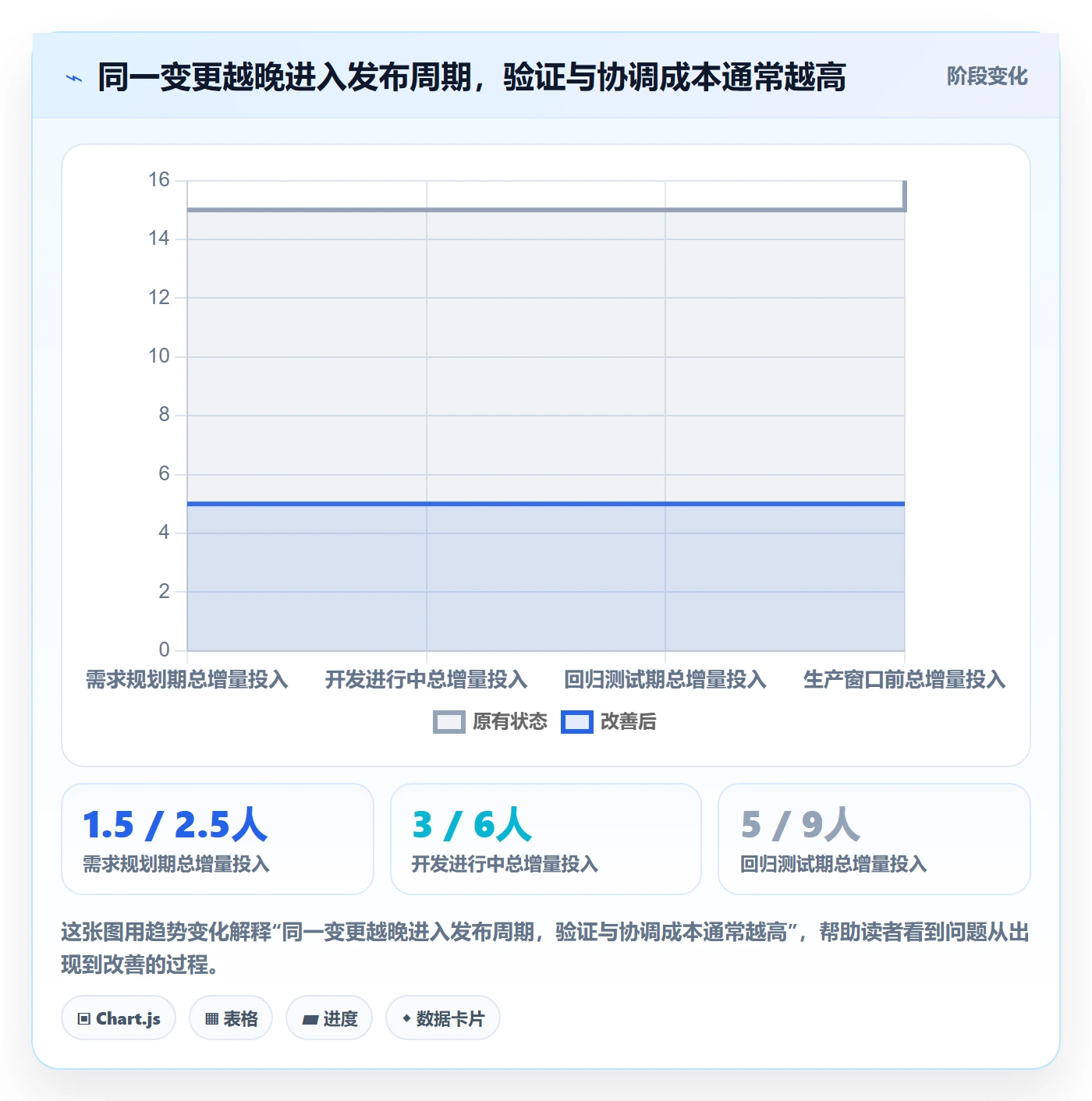 Release最佳实践:项目负责人版本管理入门指南,常见问题