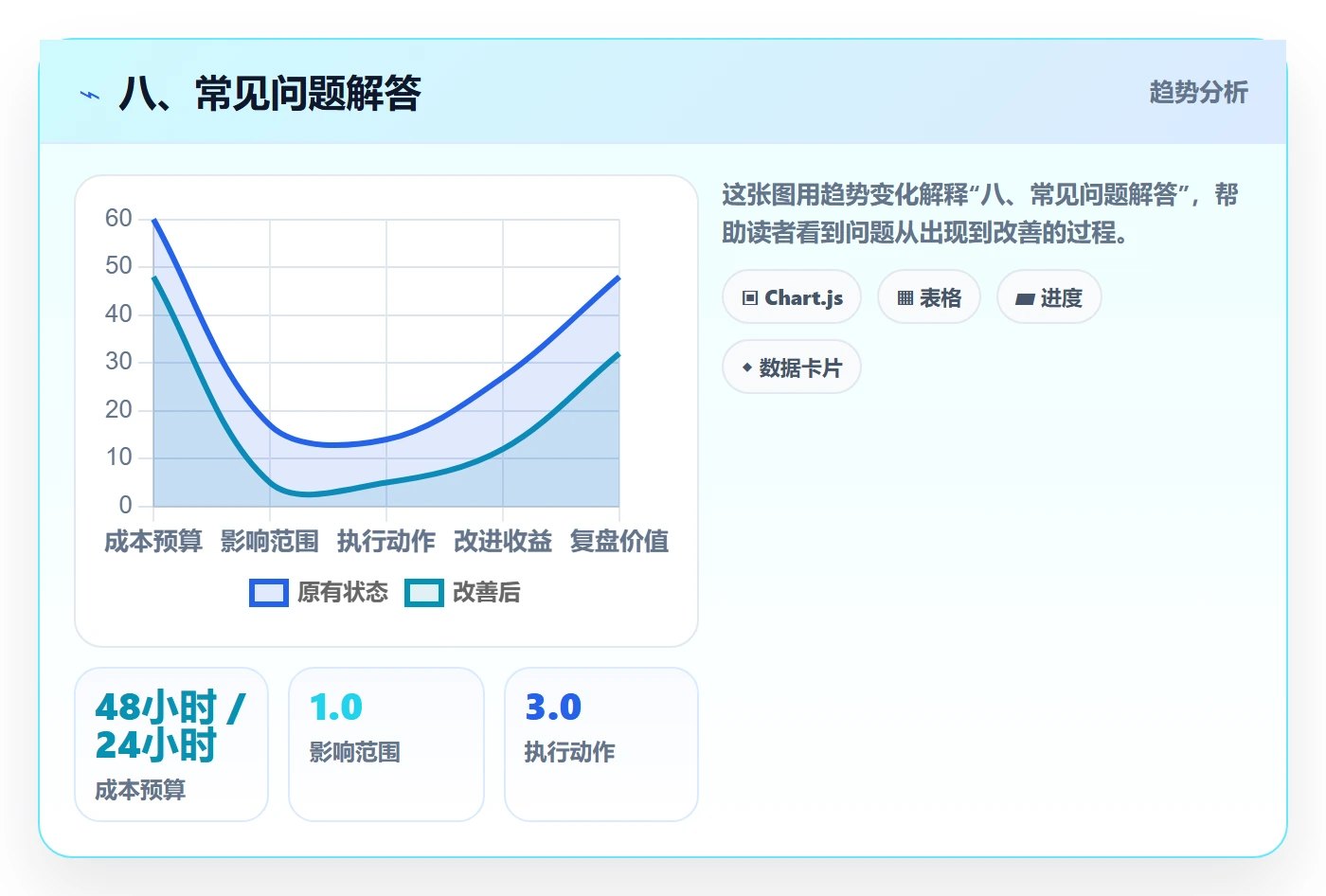 八、常见问题解答