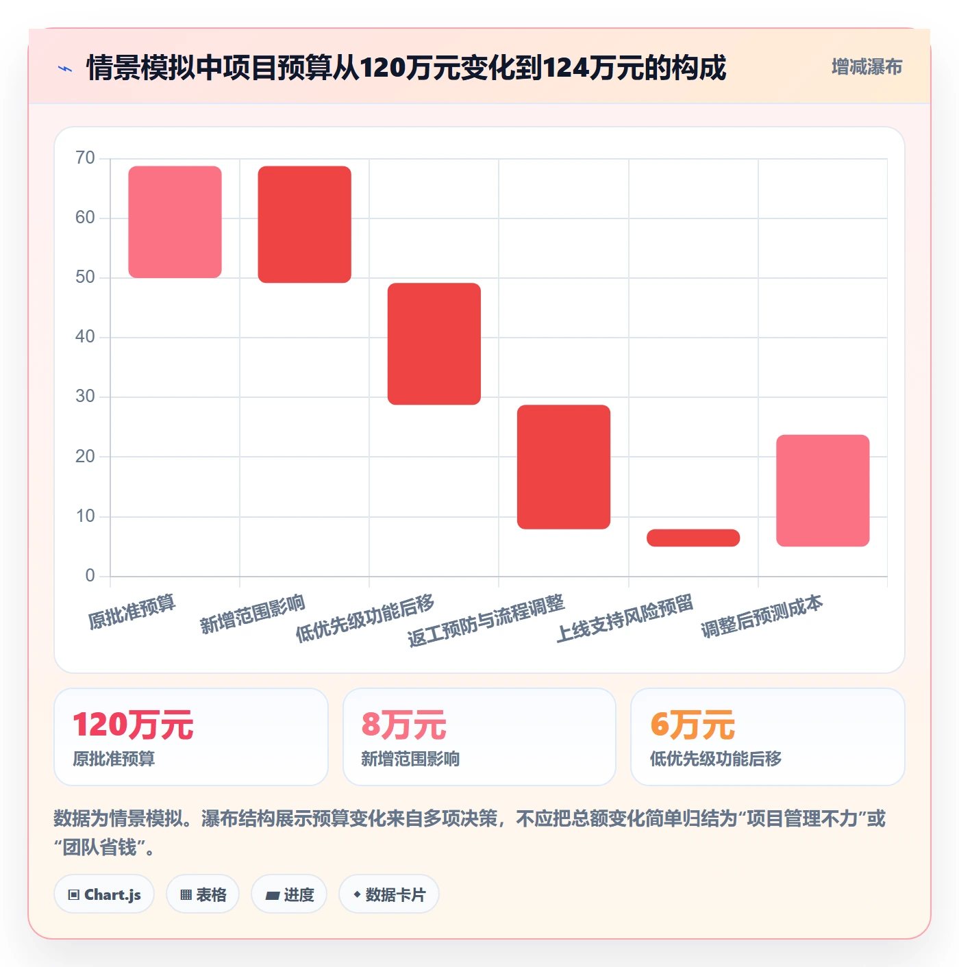 成本落地方案:项目成员开展成本管理的入门指南案例解析