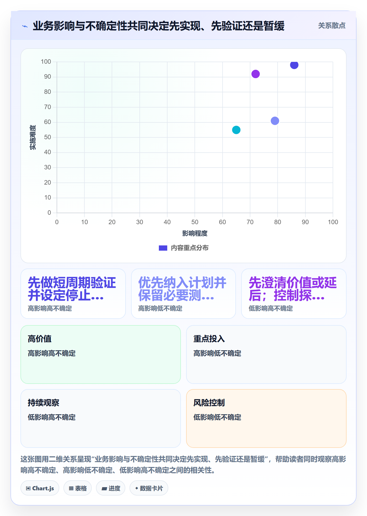 迭代最佳实践:项目负责人敏捷项目实操方法,常见问题