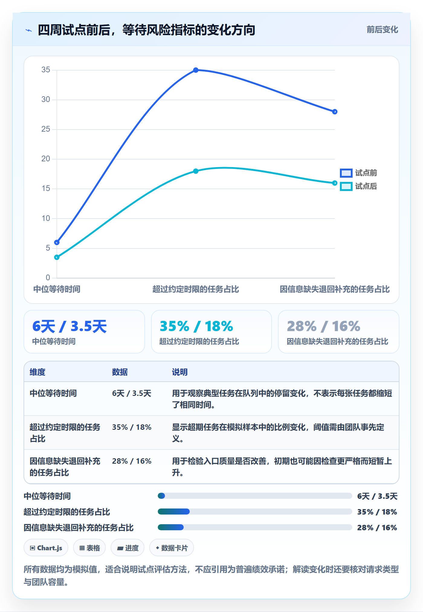 看板待处理全流程:项目成员风险控制与一文讲清
