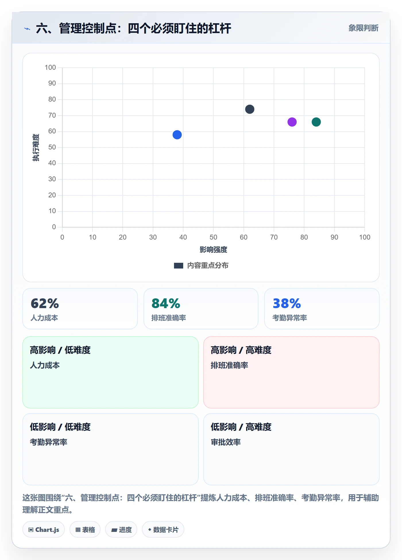 六、管理控制点:四个必须盯住的杠杆