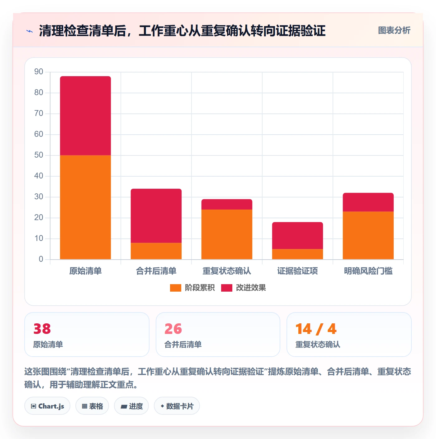 发布检查落地方案：项目成员开展发布管理的最佳实践案例解析