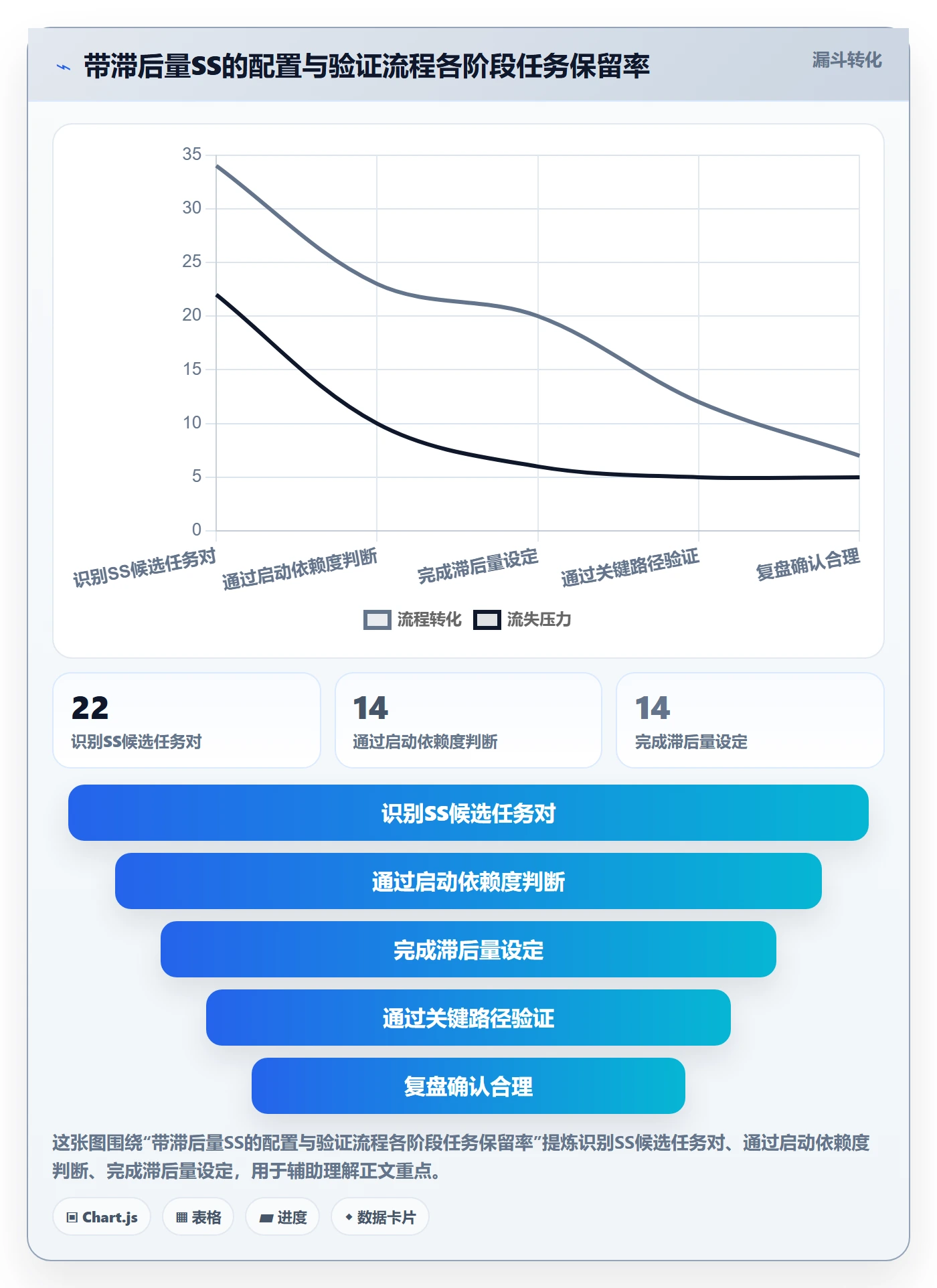 任务依赖如何做好SS？产品经理数据分析与操作步骤