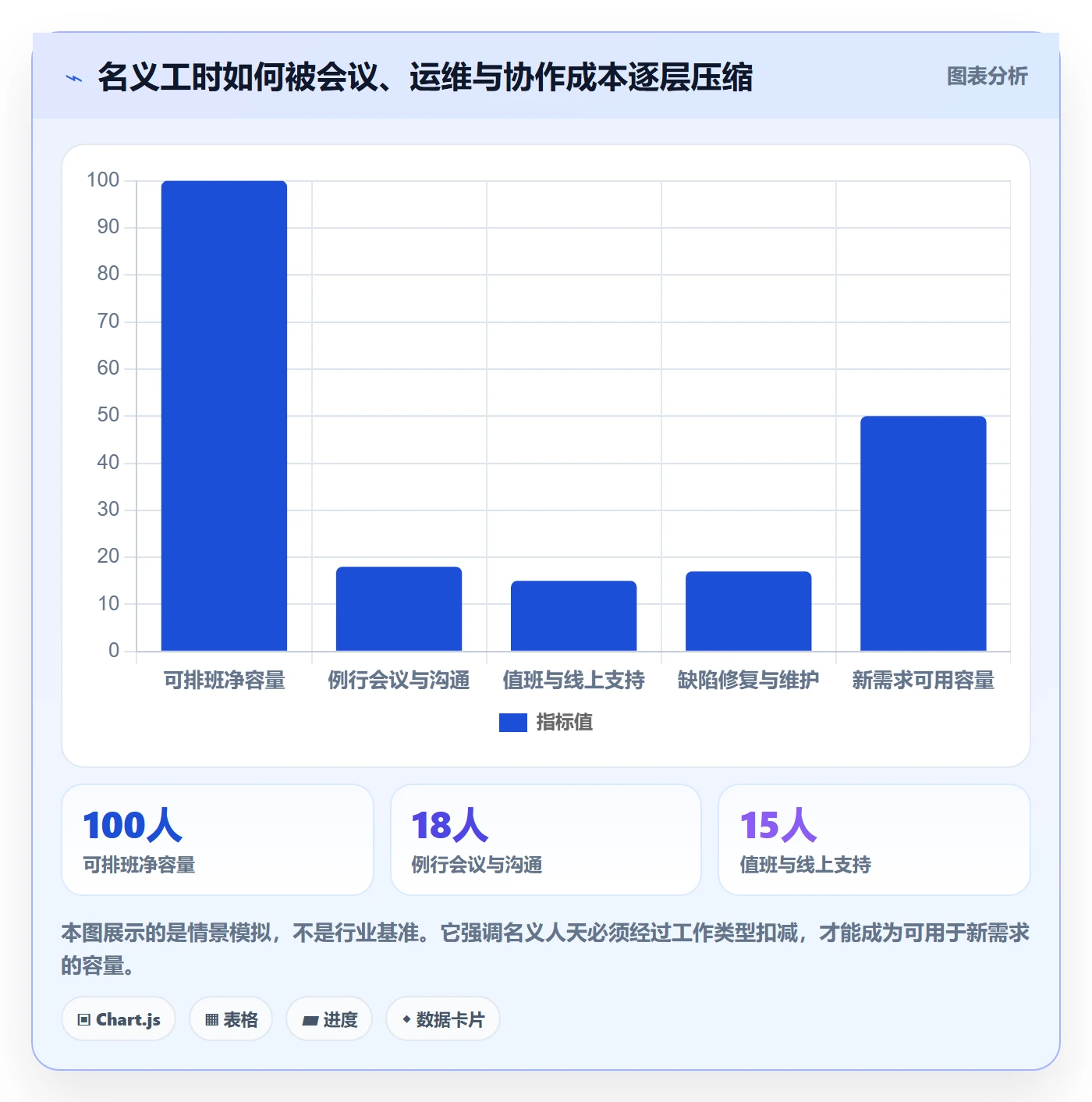资源评估怎么做？研发团队效率提升：需求排期从0到1