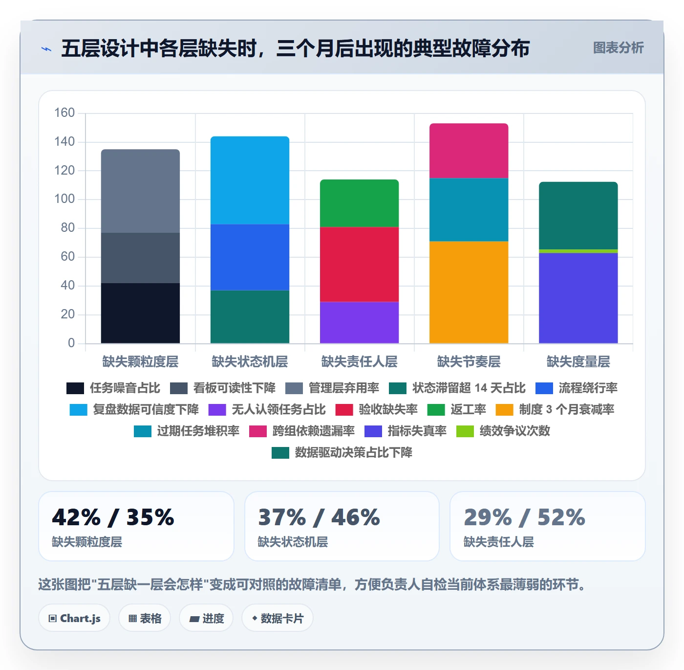 负责人怎么做？企业管理者制度设计：任务管理从0到1