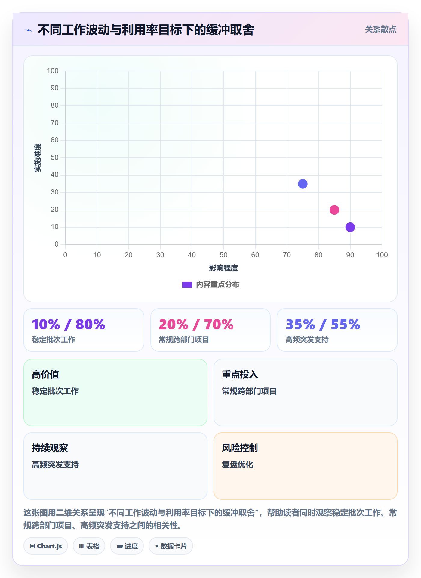 产能管理方法大全：跨部门团队资源负载效率提升落地清单