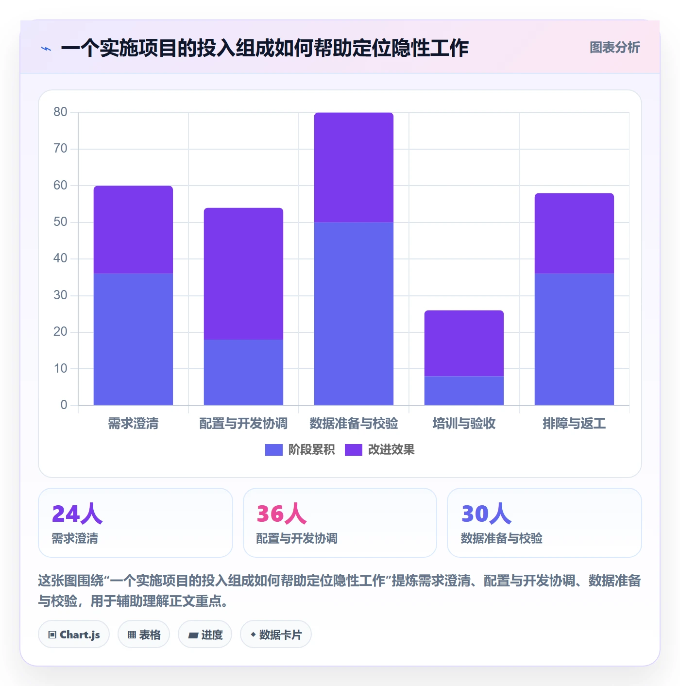 工时表周报工时教程：实施团队落地方案，避坑指南